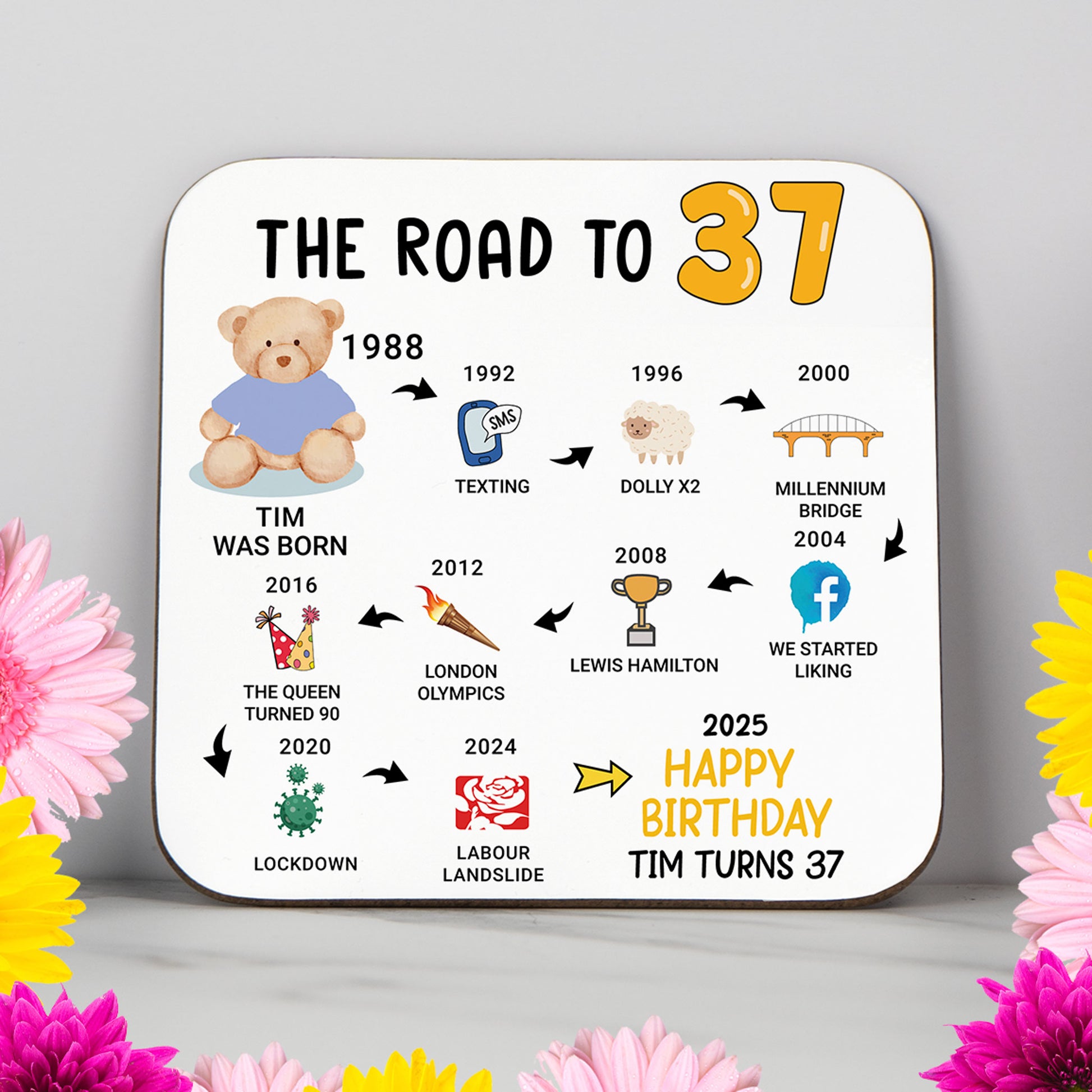 Personalised 'Road to 37' milestone birthday coaster highlighting moments from 1987 to 2025. A stylish and practical 37th birthday gift with a glossy, wipe-clean finish and durable, non-slip wood base. Perfect for birthdays, home decor, or as a timeless keepsake. Customisation options include name and colour themes.
