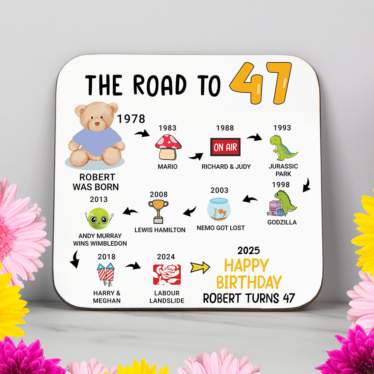 Personalised 'Road to 47' milestone birthday coaster highlighting key moments from 1977 to 2025. A stylish and practical 47th birthday gift with a glossy, wipe-clean finish and durable, non-slip wood base. Perfect for birthdays, home decor, or as a meaningful keepsake. Customisation options include name and colour themes