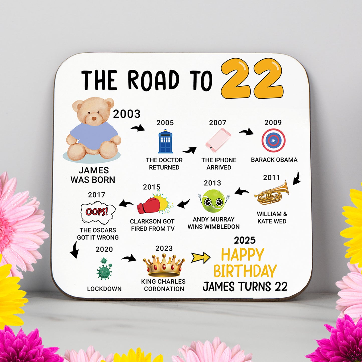 Personalised 'Road to 22' milestone birthday coaster with key events from 2002 to 2025. A unique keepsake gift for a 22nd birthday, featuring a timeline of pop culture and historical moments. Glossy, wipe-clean finish with a sturdy, non-slip wood base. Perfect as a birthday gift, party decor, or keepsake. Custom name and colours available.