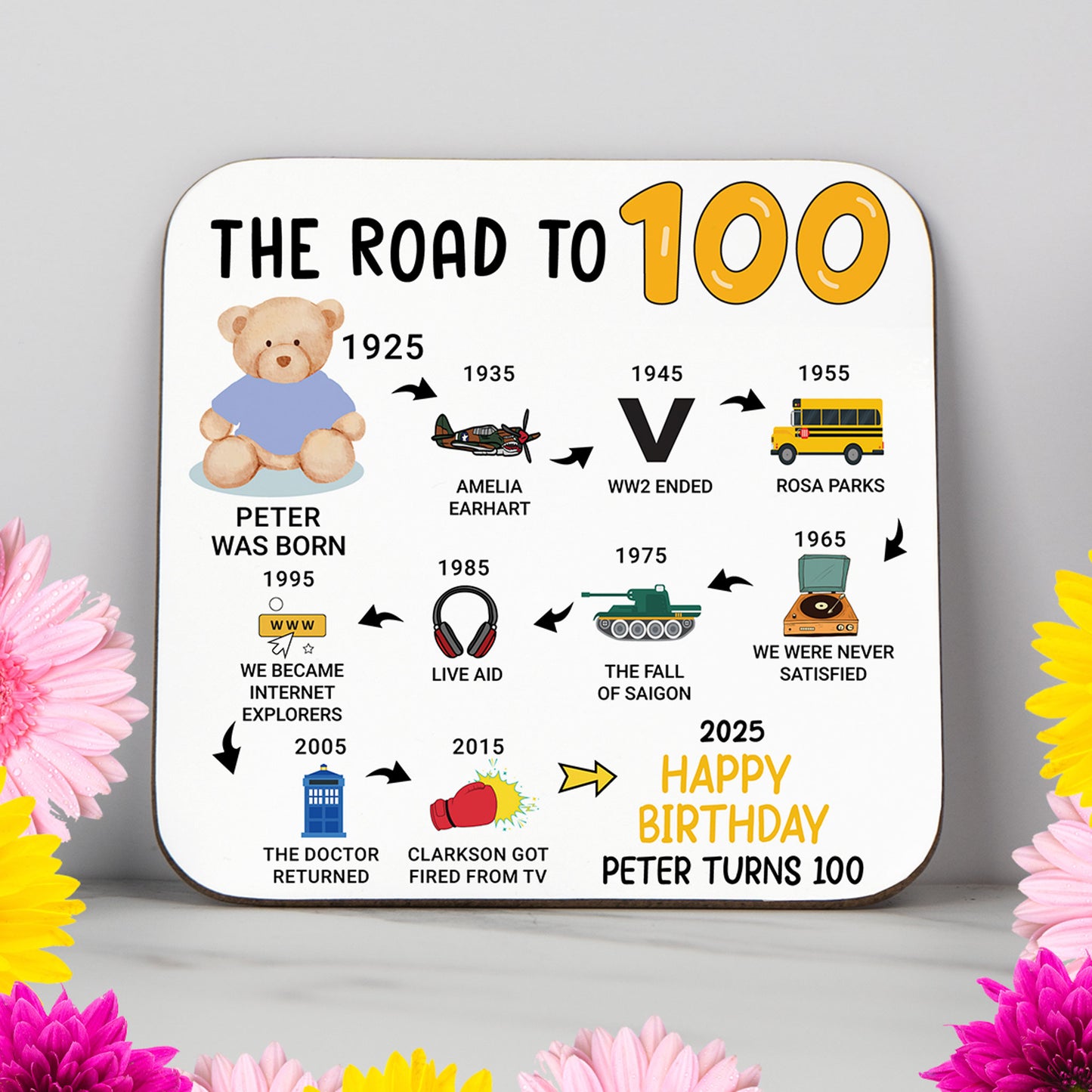 Personalised 'Road to 100' milestone birthday coaster with events from 1924 to 2025. A stylish and practical 100th birthday gift featuring a glossy, wipe-clean finish and durable, non-slip wood base. Ideal for centenary celebrations, home decor, or as a personalised keepsake. Name and colour customisation included.