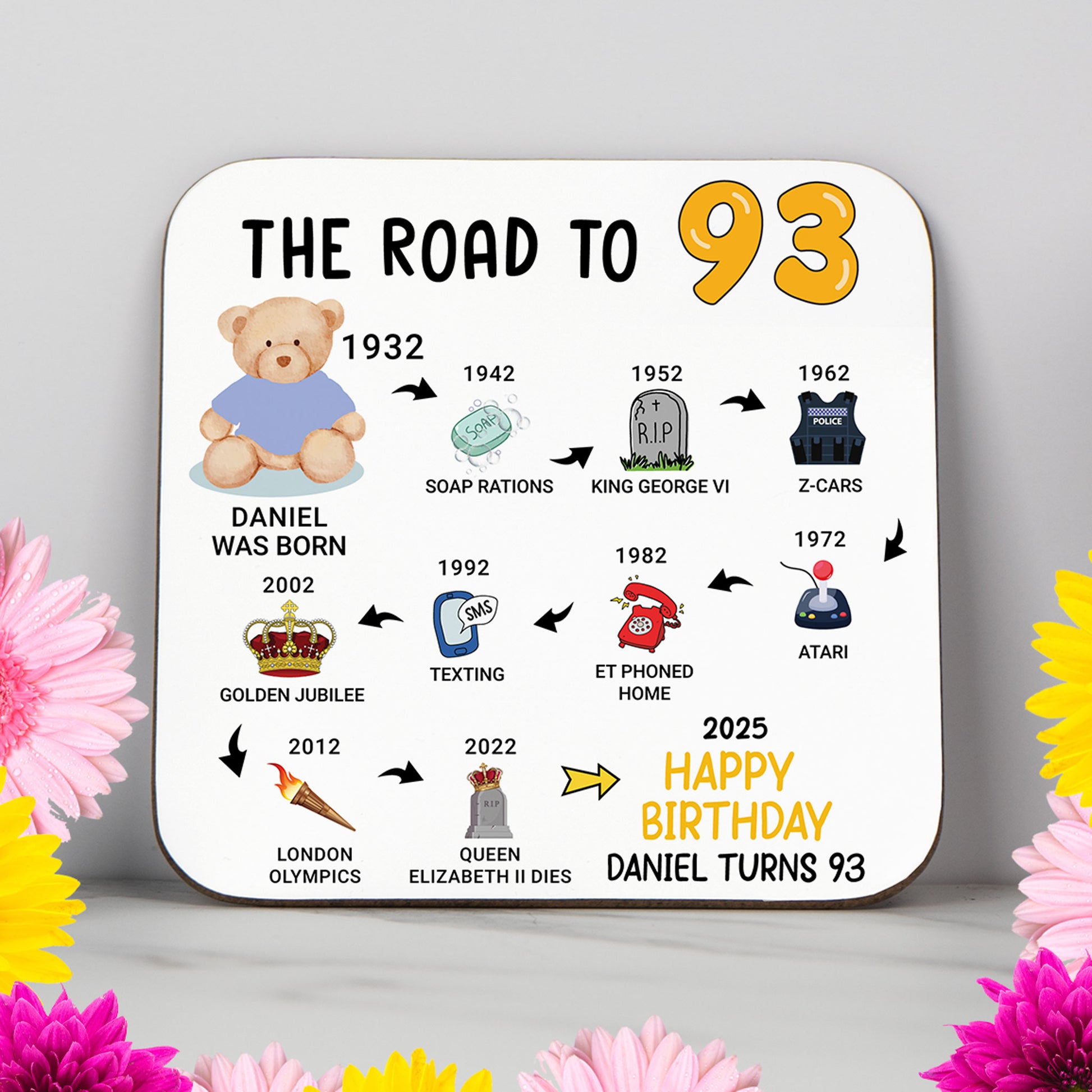 Personalised 'Road to 93' milestone birthday coaster highlighting events from 1931 to 2025. A stylish and practical 93rd birthday gift with a glossy, wipe-clean finish and non-slip wood base. Ideal for milestone celebrations, home display, or as a custom keepsake. Includes name and colour personalisation