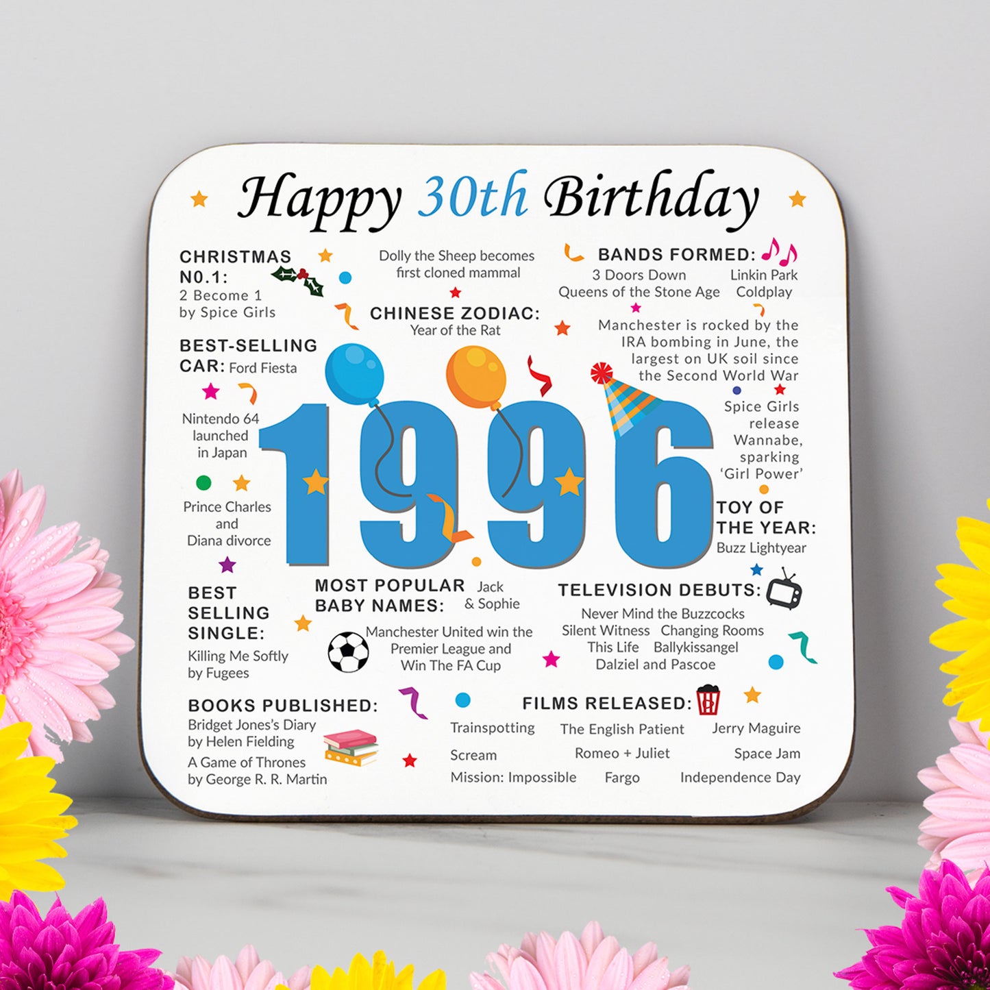 30th Birthday Coaster 2026 - Born in 1996 Facts