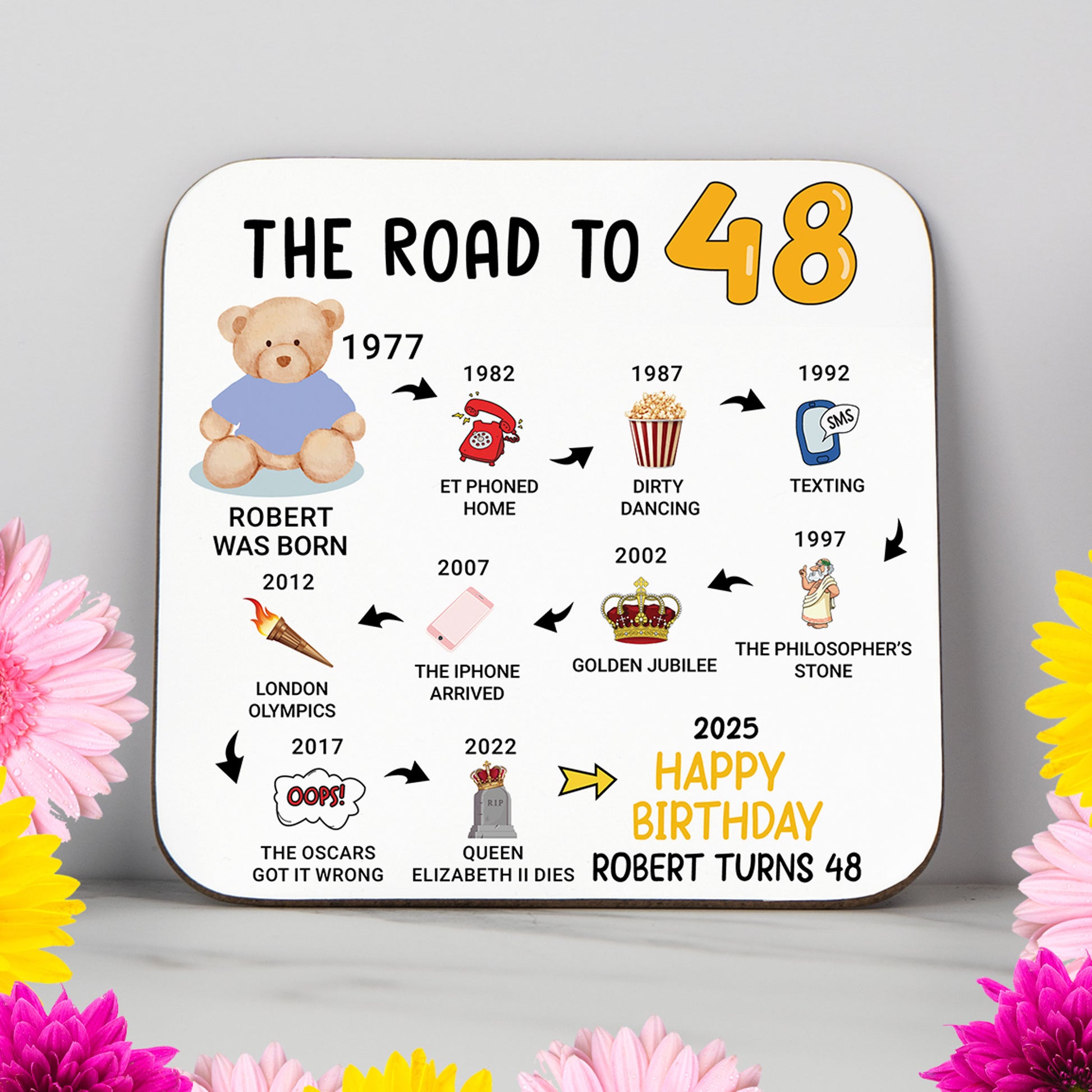 Personalised 'Road to 48' milestone birthday coaster highlighting events from 1976 to 2025. A stylish and practical 48th birthday gift with a glossy, wipe-clean finish and durable, non-slip wood base. Perfect for birthdays, home decor, or as a meaningful keepsake. Customisation options include name and colour themes
