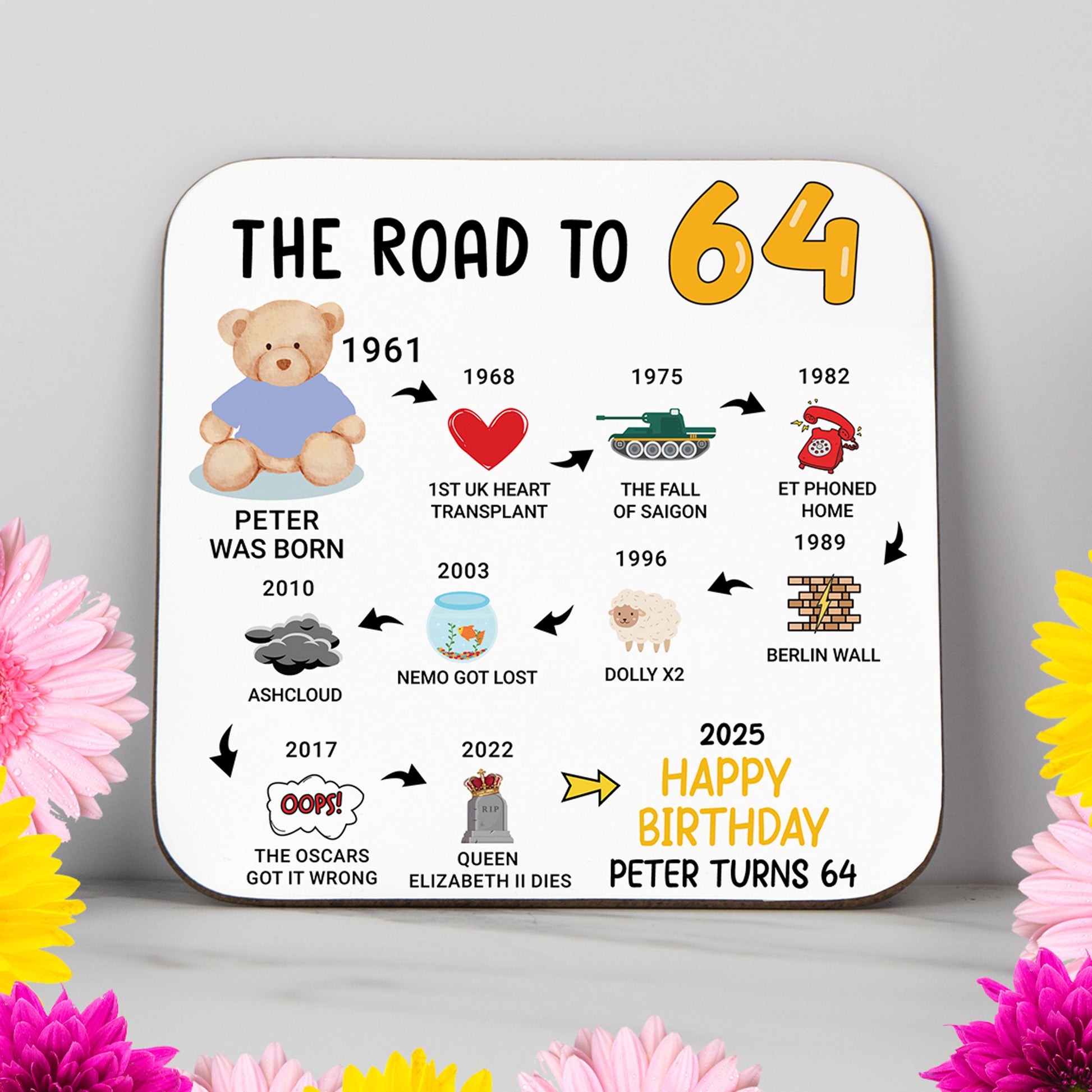 Personalised 'Road to 64' milestone birthday coaster highlighting events from 1960 to 2025. A stylish and practical 64th birthday gift featuring a glossy, wipe-clean finish and non-slip wood base. Ideal for birthdays, home decor, or as a lasting keepsake. Includes name and colour personalisation