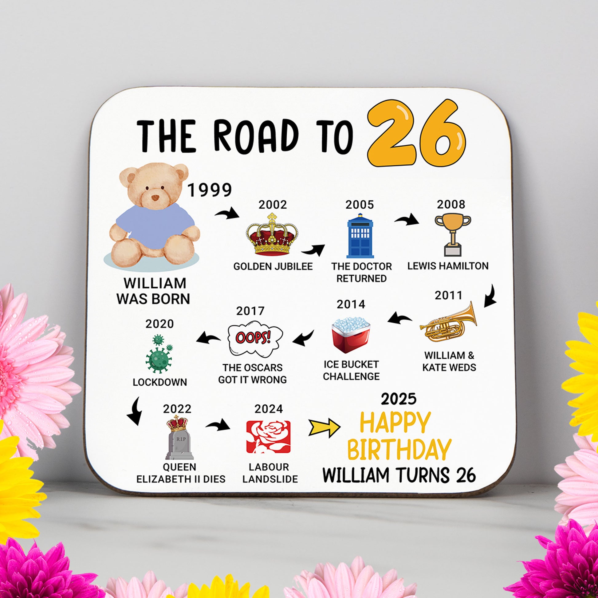 Personalised 'Road to 26' milestone birthday coaster with key events from 1998 to 2025. A unique keepsake gift for a 26th birthday, featuring a timeline of pop culture and historical moments. Glossy, wipe-clean finish with a sturdy, non-slip wood base. Perfect as a birthday gift, party decor, or keepsake. Custom name and colours available