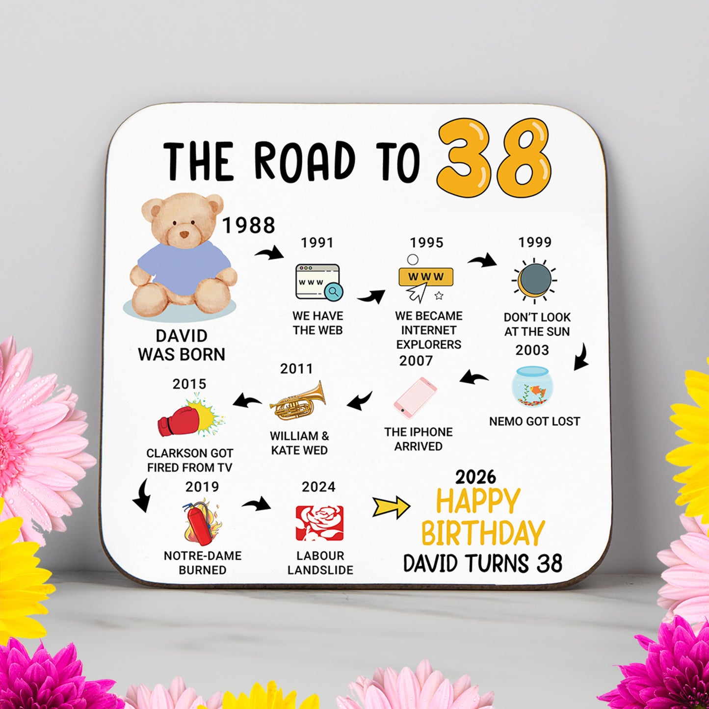 Personalised 38th Birthday Gift - Born in 1988 - The road to 2026 - Coaster