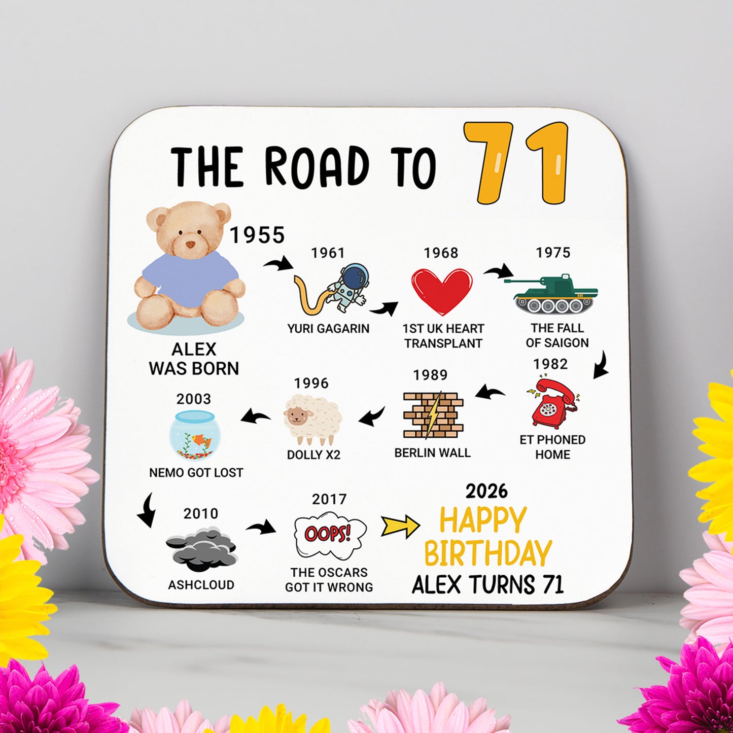 Personalised 71st Birthday Gift - Born in 1955 - The road to 2026 - Coaster