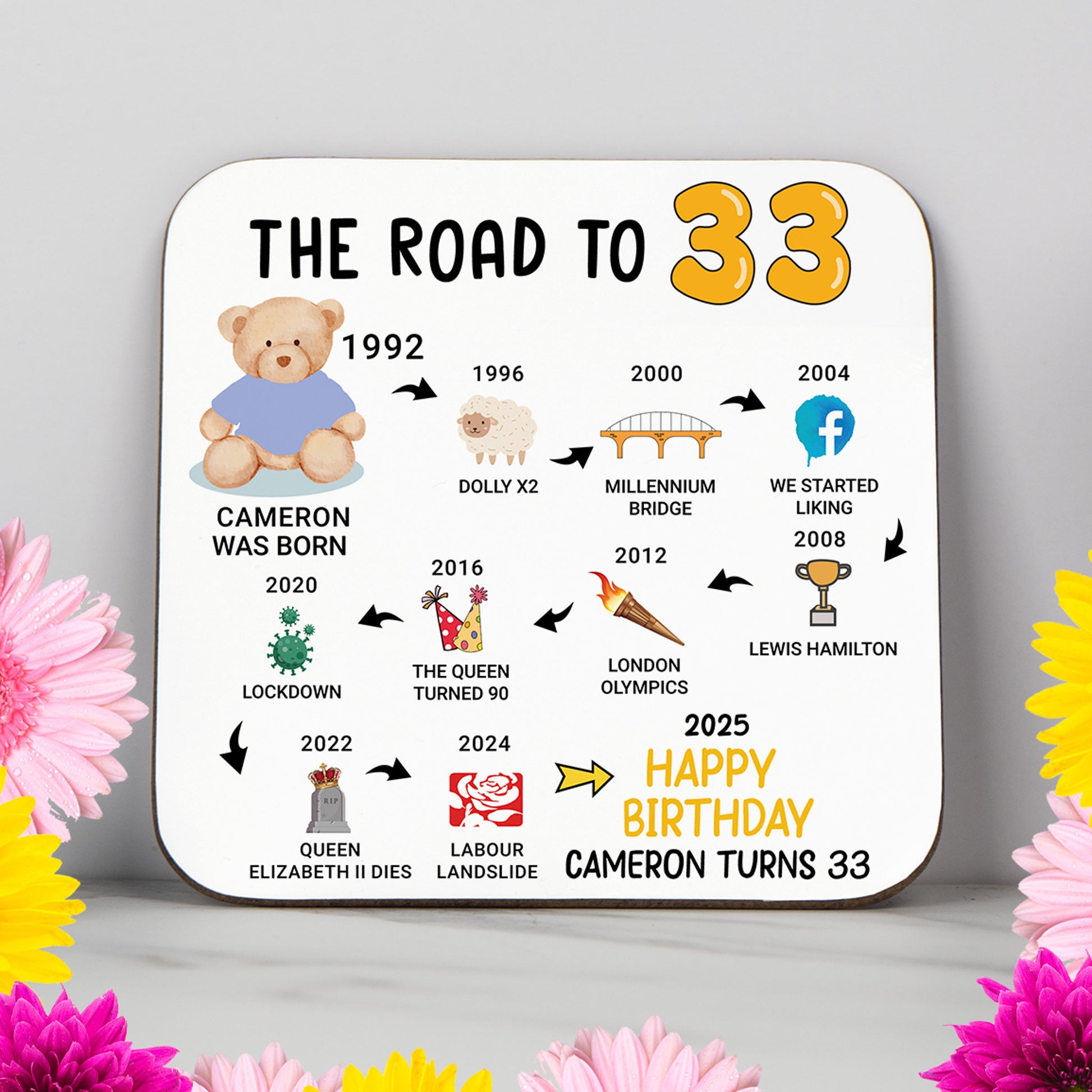 Personalised 'Road to 33' milestone birthday coaster highlighting events from 1991 to 2025. A stylish and durable 33rd birthday gift featuring a glossy, wipe-clean finish and non-slip wood base. Perfect for birthday celebrations, home decor, or as a lasting keepsake. Available with personalised name and colour options.