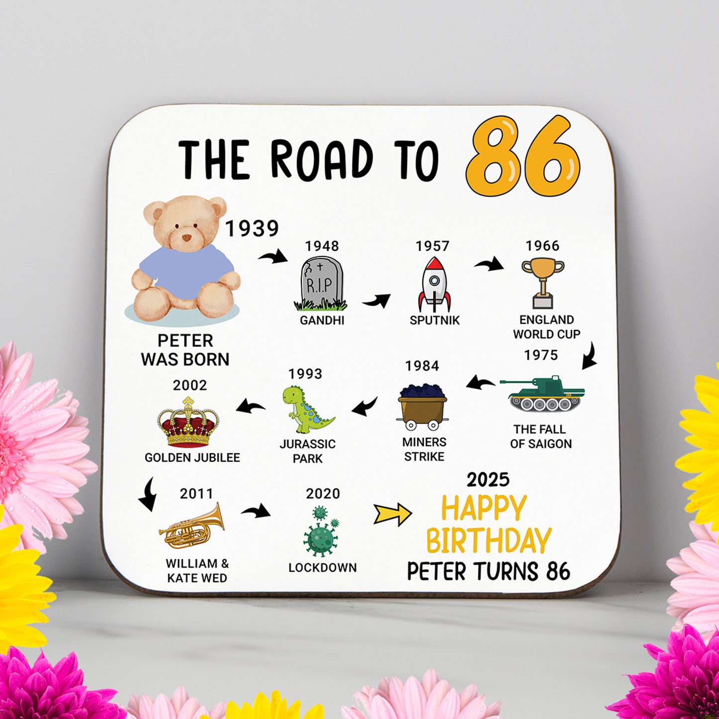 Personalised 'Road to 86' milestone birthday coaster showcasing events from 1938 to 2025. A stylish and practical 86th birthday gift with a glossy, wipe-clean finish and durable, non-slip wood base. Perfect for birthdays, home display, or as a personalised keepsake. Name and colour customisation available.