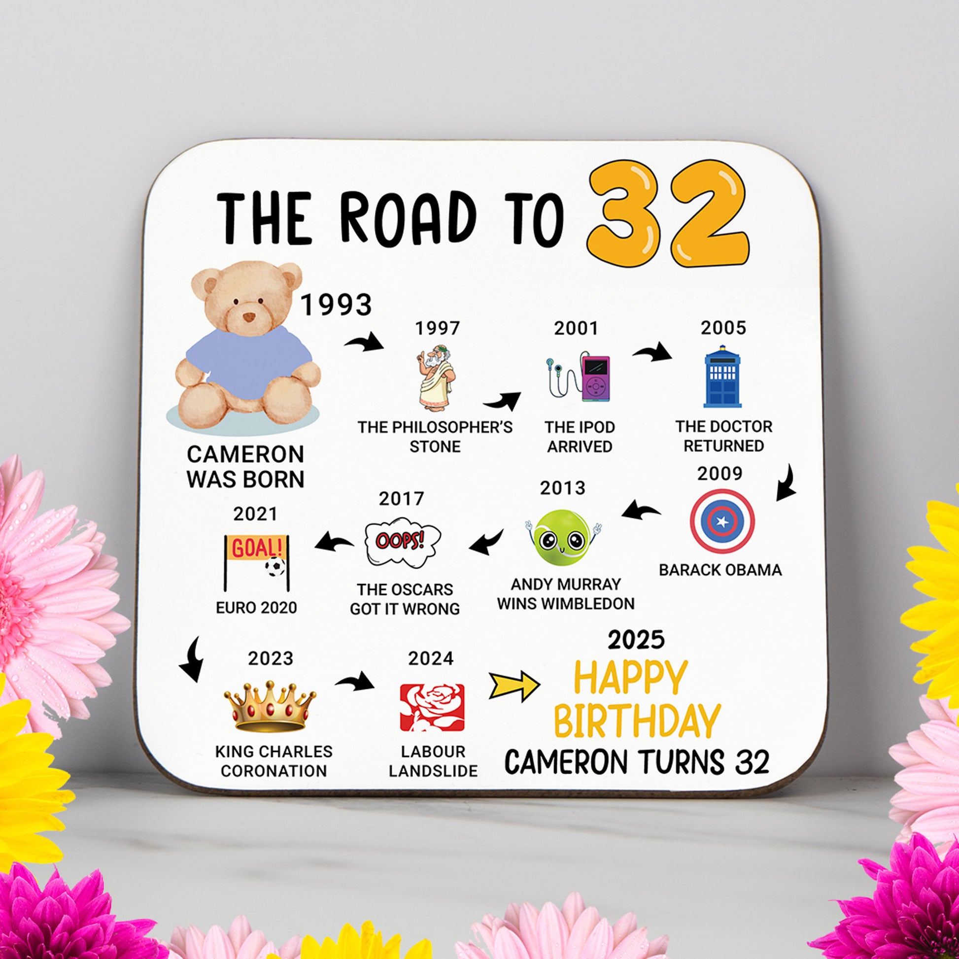 Personalised 'Road to 32' milestone birthday coaster highlighting events from 1992 to 2025. A stylish and practical 32nd birthday gift with a glossy, wipe-clean finish and durable, non-slip wood base. Perfect for birthdays, home decor, or as a treasured keepsake. Customisation options include name and colour themes.