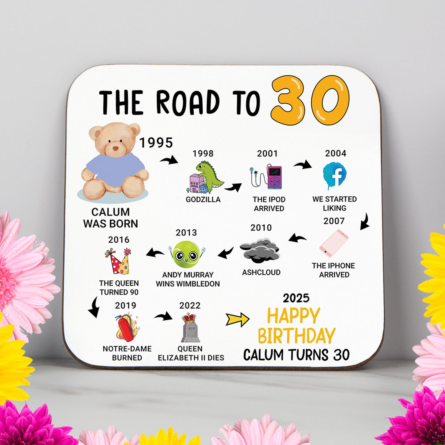 Personalised 'Road to 30' milestone birthday coaster showcasing key moments from 1994 to 2025. A stylish and durable keepsake gift for a 30th birthday, featuring a glossy, wipe-clean finish and a non-slip wood base. Ideal as a practical decor piece or memorable gift. Customisation options available for name and colour themes