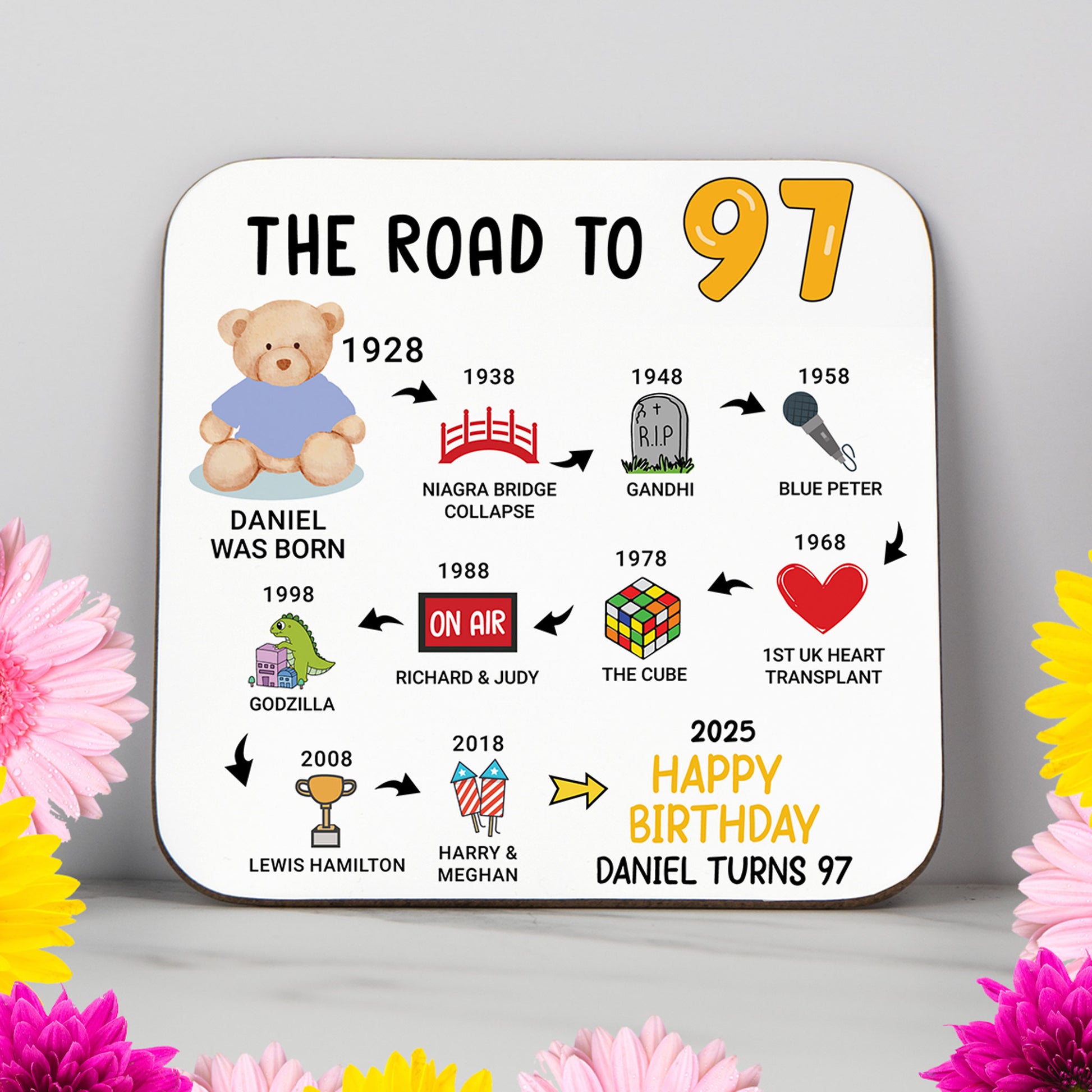 Personalised 'Road to 97' milestone birthday coaster with events from 1927 to 2025. A stylish and practical 97th birthday gift featuring a glossy, wipe-clean finish and non-slip wood base. Great for milestone celebrations, home decor, or as a lasting keepsake. Includes personalisation for name and colours