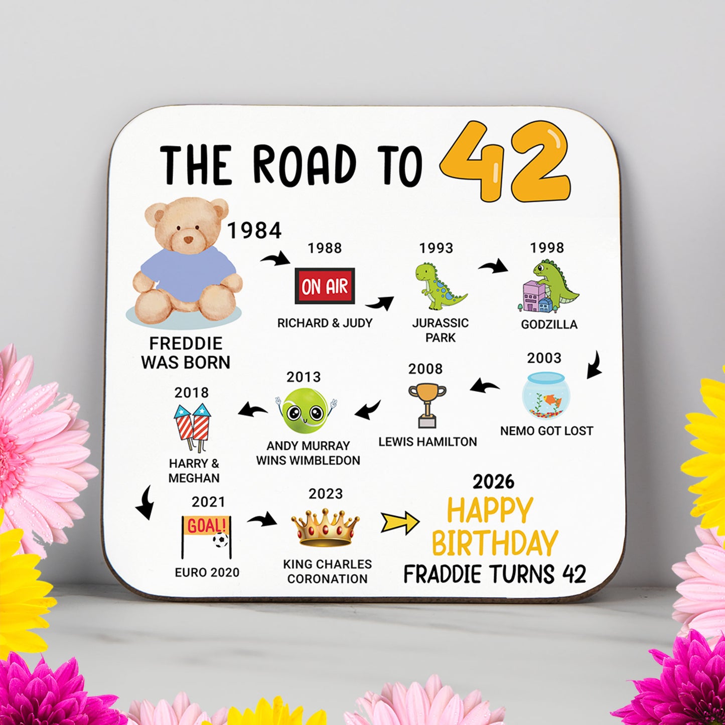 Personalised 42nd Birthday Gift - Born in 1984 - The road to 2026 - Coaster