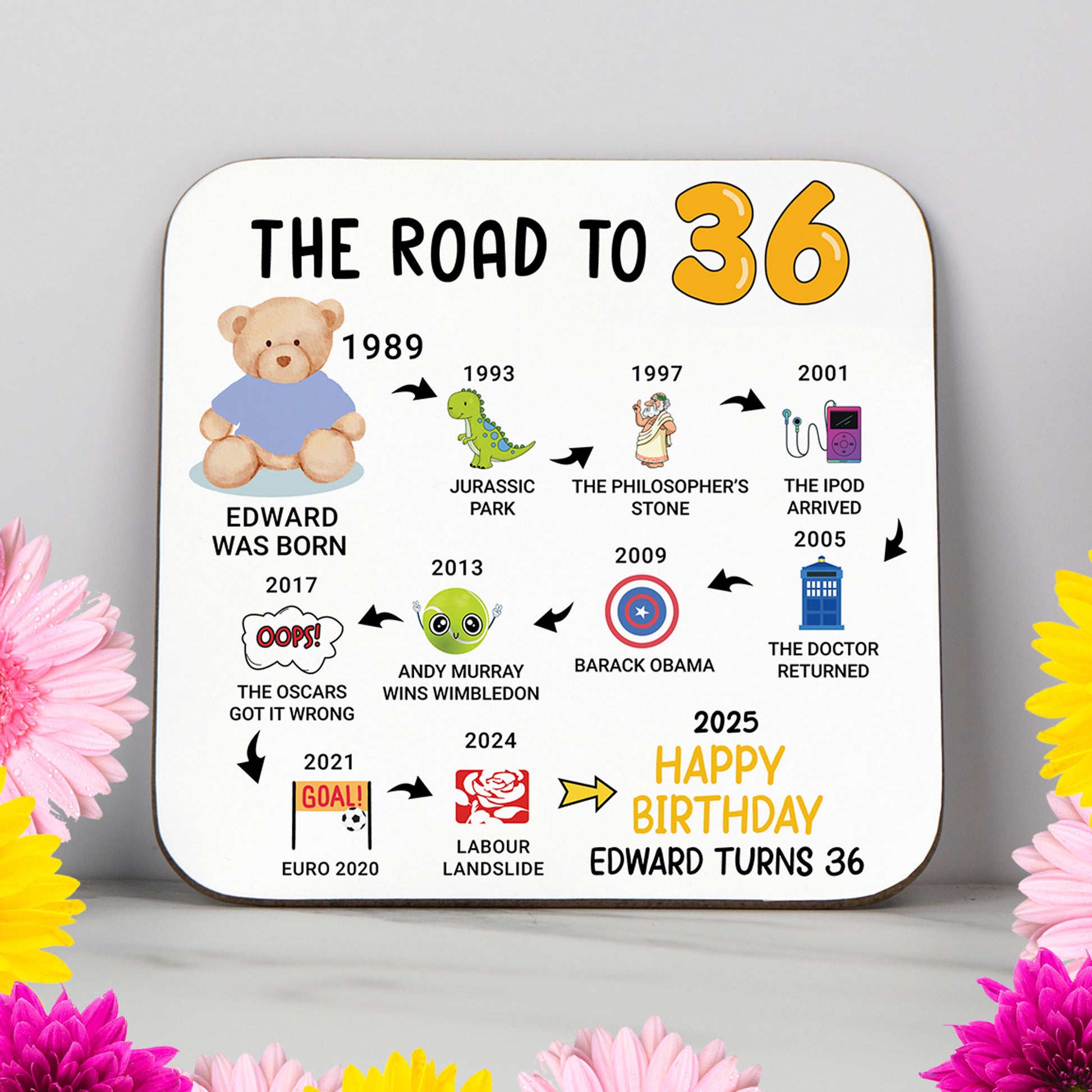 Personalised 'Road to 36' milestone birthday coaster highlighting events from 1988 to 2025. A sleek and practical 36th birthday gift with a glossy, wipe-clean finish and durable, non-slip wood base. Perfect for birthdays, home decor, or as a memorable keepsake. Customisation options include name and colour themes