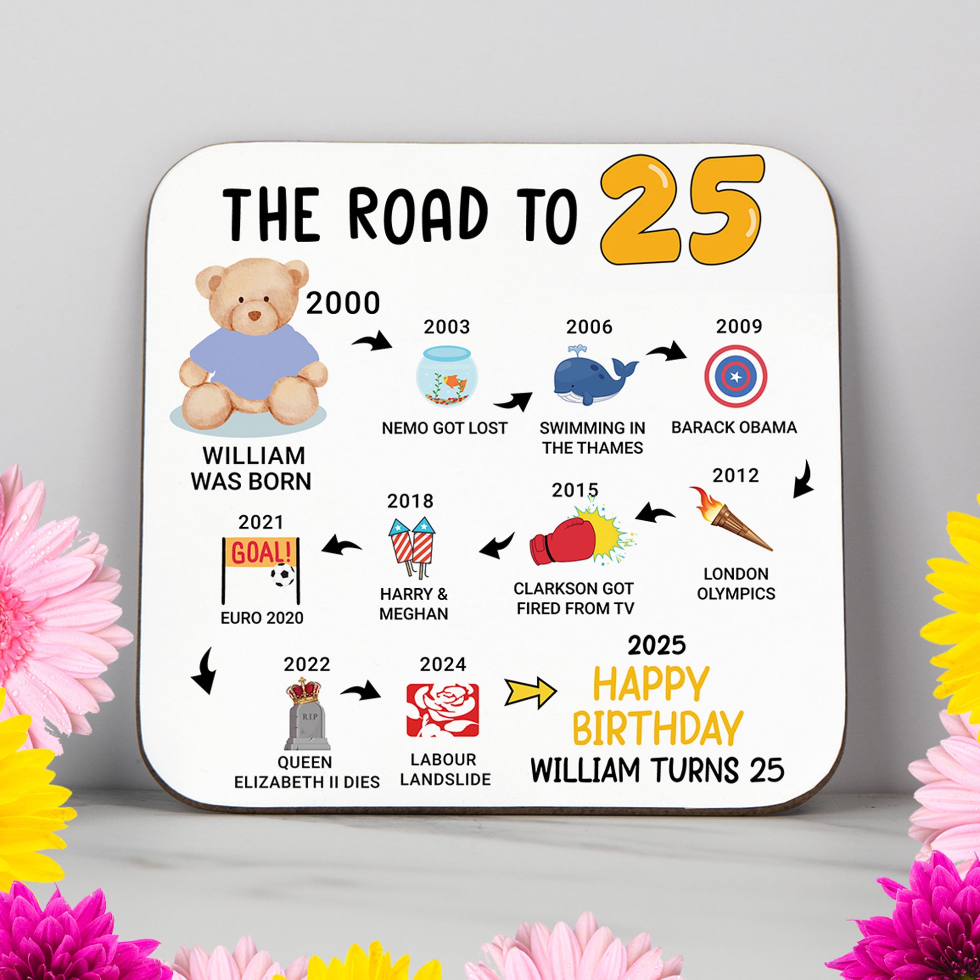 Personalised 'Road to 24' milestone birthday coaster with key events from 2000 to 2025. A unique keepsake gift for a 24th birthday, featuring a timeline of pop culture and historical moments. Glossy, wipe-clean finish with a sturdy, non-slip wood base. Perfect as a birthday gift, party decor, or keepsake. Custom name and colours available.
