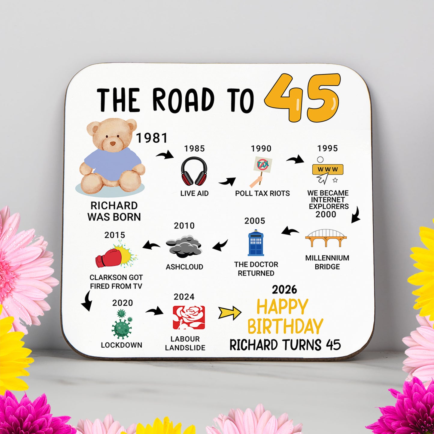 Personalised 45th Birthday Gift - Born in 1981 - The road to 2026 - Coaster