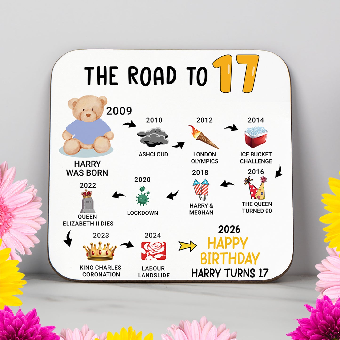 Personalised 17th Birthday Gift - Born in 2009 - The road to 2026 - Coaster