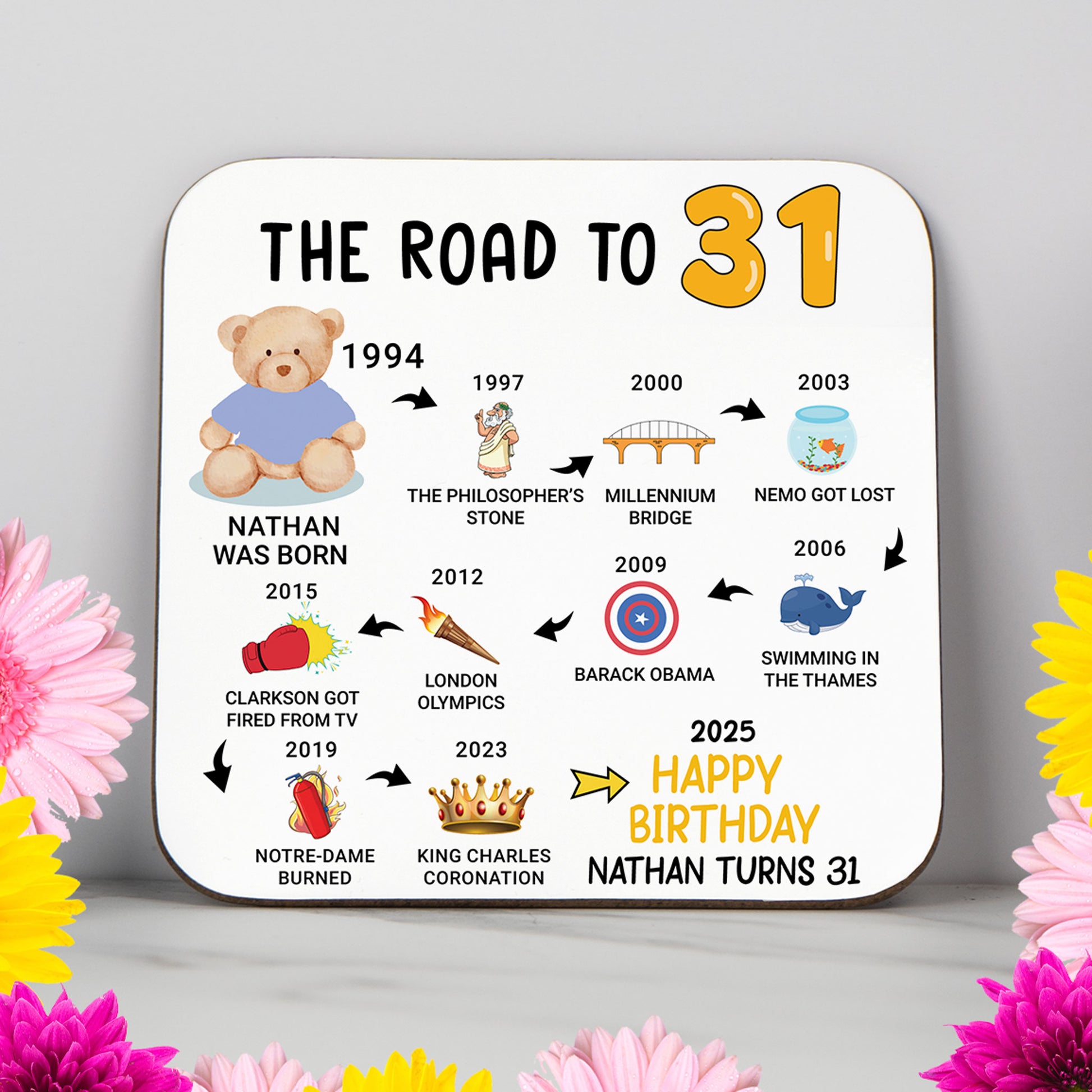 Personalised 'Road to 31' milestone birthday coaster showcasing key moments from 1993 to 2025. A stylish and practical 31st birthday gift with a glossy, wipe-clean finish and durable, non-slip wood base. Perfect for birthdays, home decor, or as a cherished keepsake. Personalisation options include name and colour themes.