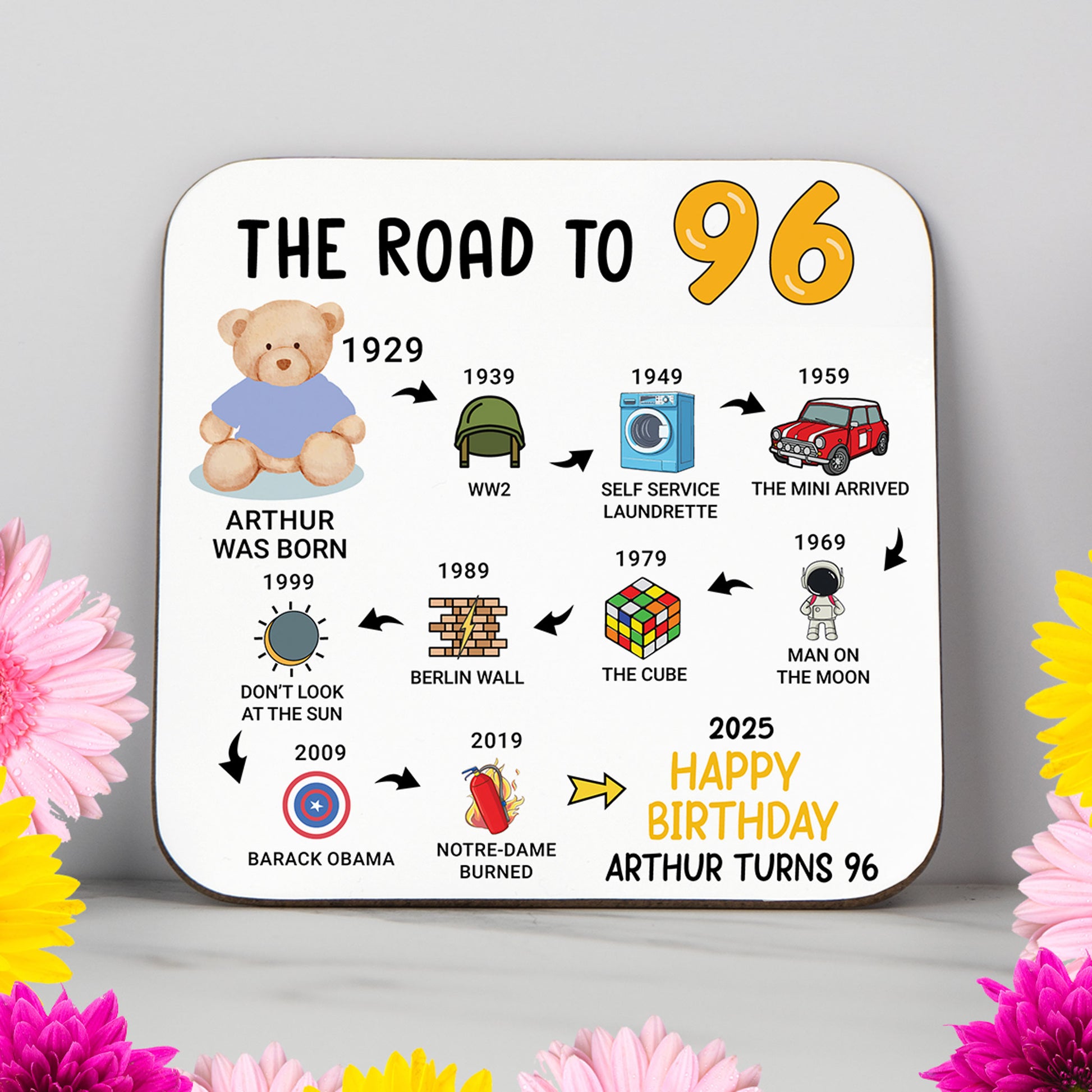 Personalised 'Road to 96' milestone birthday coaster highlighting events from 1928 to 2025. A practical and elegant 96th birthday gift with a glossy, wipe-clean finish and durable, non-slip wood base. Perfect for milestone birthdays, home decor, or as a personalised keepsake. Includes name and colour personalisation