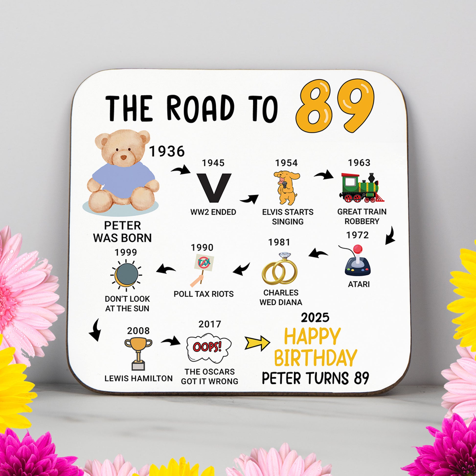 Personalised 'Road to 89' milestone birthday coaster with key events from 1935 to 2025. A stylish and practical 89th birthday gift with a glossy, wipe-clean finish and durable, non-slip wood base. Ideal for birthdays, home decor, or as a personalised keepsake. Includes name and colour personalisation