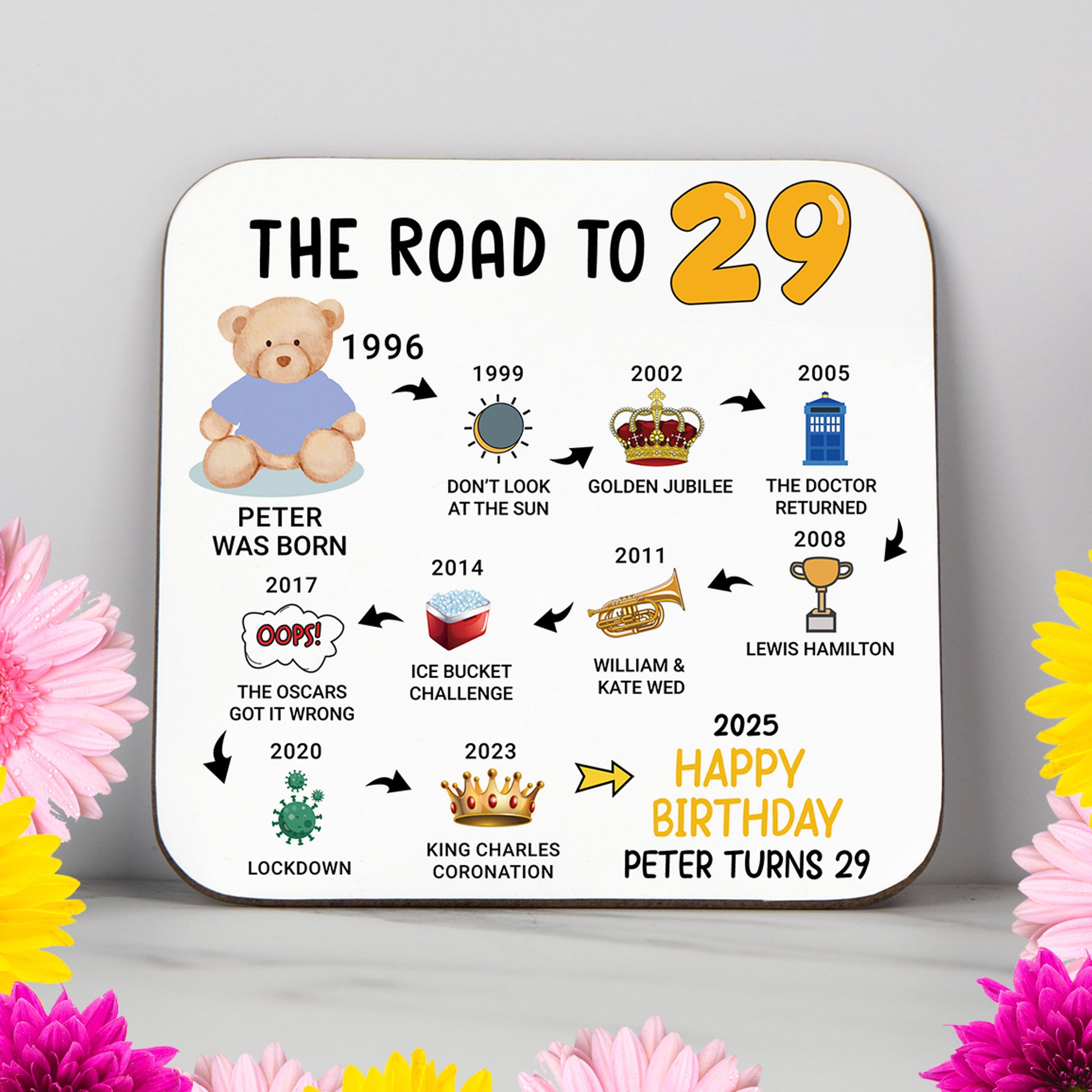 Personalised 'Road to 29' milestone birthday coaster featuring key events from 1995 to 2025. A stylish and practical 29th birthday gift with a glossy, wipe-clean finish and durable, non-slip wood base. Ideal for birthdays, home decor, or as a keepsake gift. Customisation includes name and colour options for a personal touch.