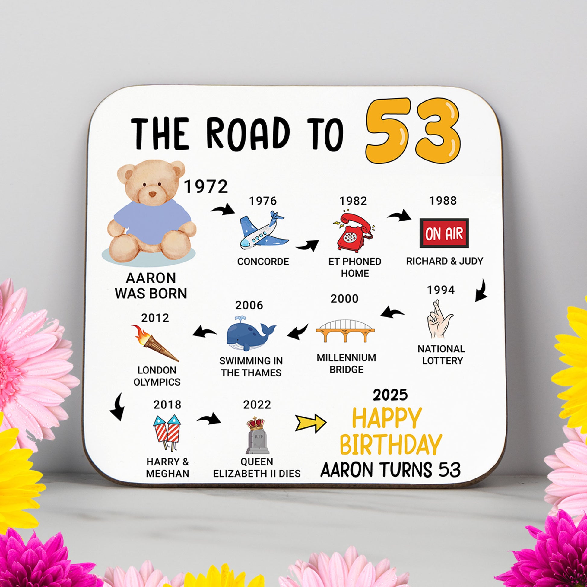 Personalised 'Road to 53' milestone birthday coaster highlighting events from 1971 to 2025. A stylish and practical 53rd birthday gift with a glossy, wipe-clean finish and durable, non-slip wood base. Perfect for birthdays, home decor, or as a meaningful keepsake. Customisation options include name and colour themes