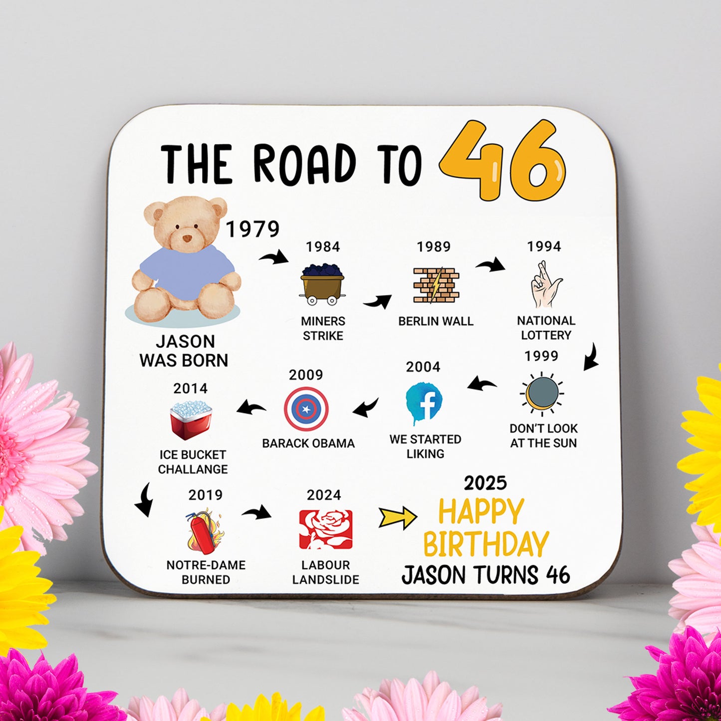 Personalised 'Road to 46' milestone birthday coaster highlighting key events from 1978 to 2025. A stylish and practical 46th birthday gift with a glossy, wipe-clean finish and durable, non-slip wood base. Perfect for milestone birthdays, home decor, or as a lasting keepsake. Customisation options include name and colour themes.