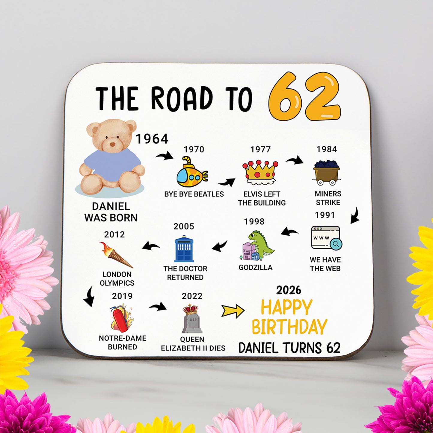 Personalised 62nd Birthday Gift - Born in 1964 - The road to 2026 - Coaster