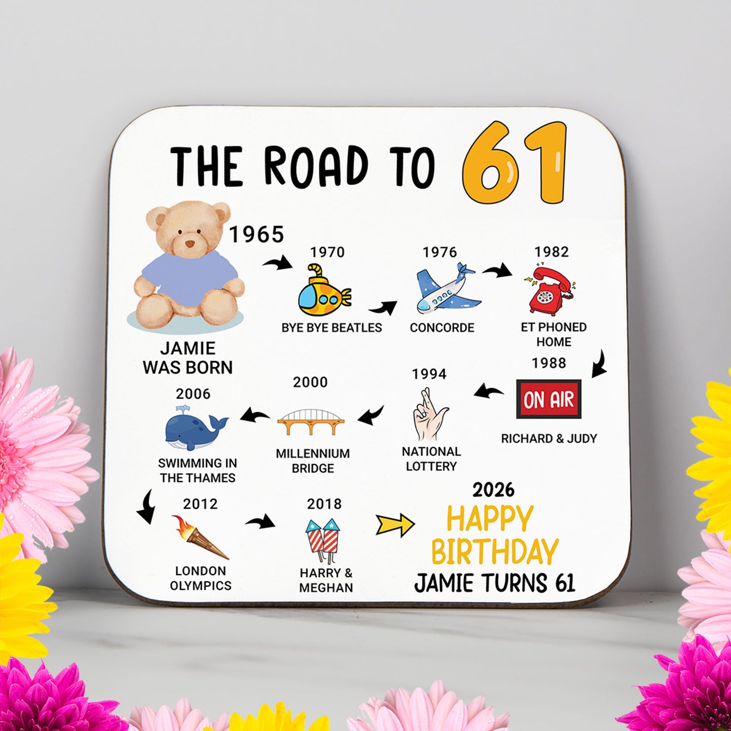 Personalised 61st Birthday Gift - Born in 1965 - The road to 2026 - Coaster