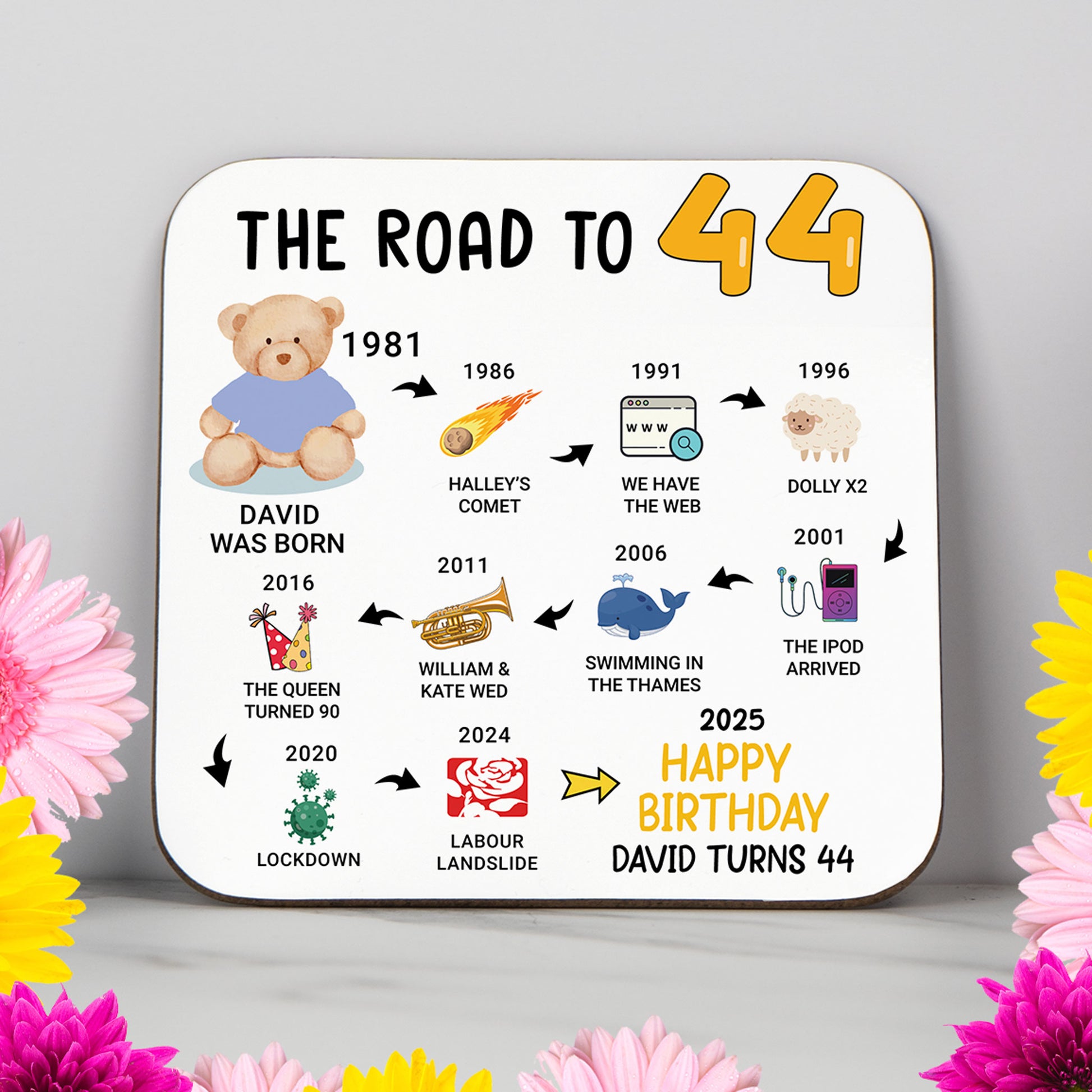 Personalised 'Road to 44' milestone birthday coaster highlighting key events from 1980 to 2025. A sleek and practical 44th birthday gift with a glossy, wipe-clean finish and durable, non-slip wood base. Perfect for birthdays, home decor, or as a treasured keepsake. Customisation options include name and colour themes
