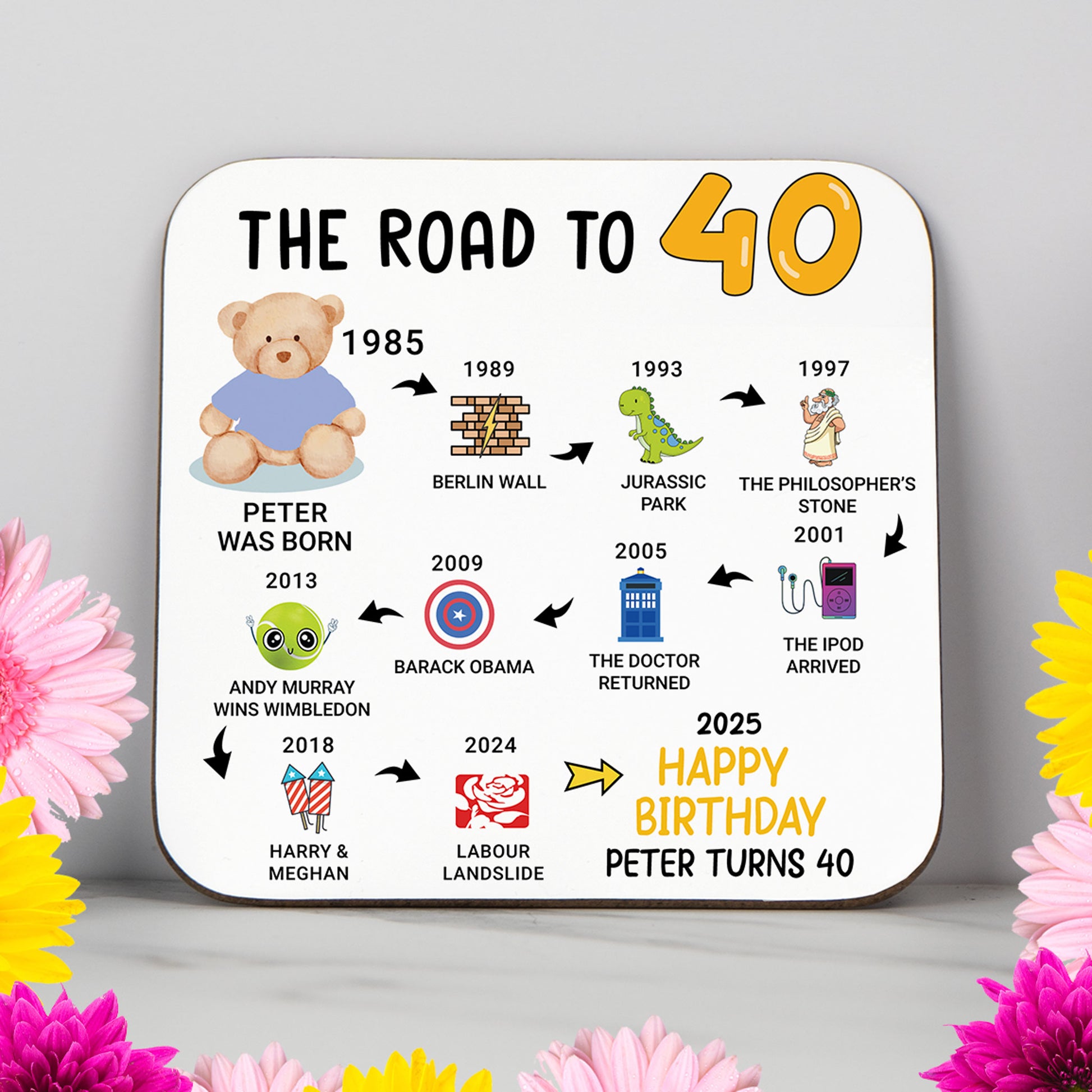 Personalised 'Road to 40' milestone birthday coaster showcasing key events from 1984 to 2025. A stylish and practical 40th birthday gift with a glossy, wipe-clean finish and durable, non-slip wood base. Perfect for milestone birthdays, home decor, or as a lasting keepsake. Customisation options include name and colour themes.