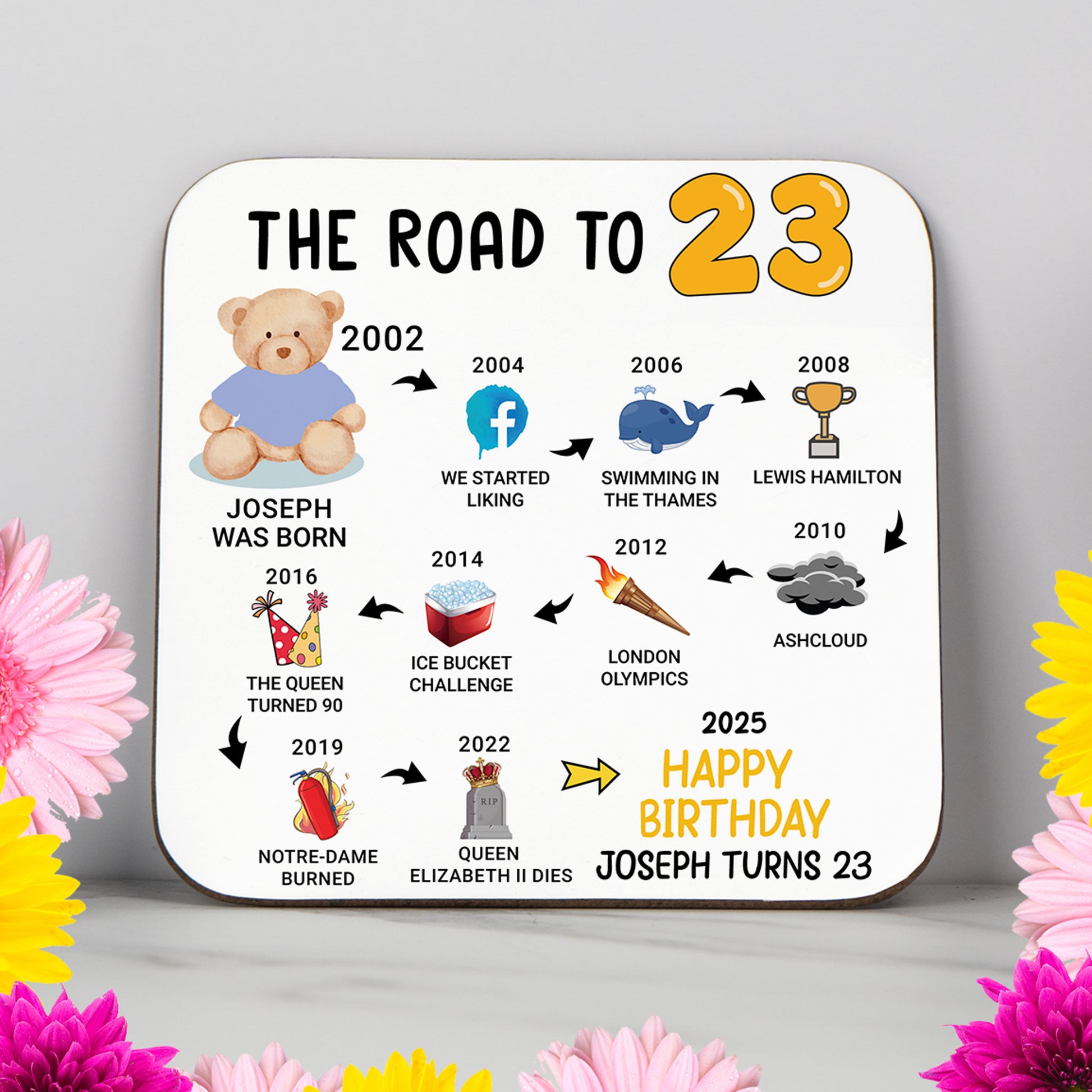 Personalised 'Road to 23' milestone birthday coaster with key events from 2001 to 2025. A unique keepsake gift for a 23rd birthday, featuring a timeline of pop culture and historical moments. Glossy, wipe-clean finish with a sturdy, non-slip wood base. Perfect as a birthday gift, party decor, or keepsake. Custom name and colours available