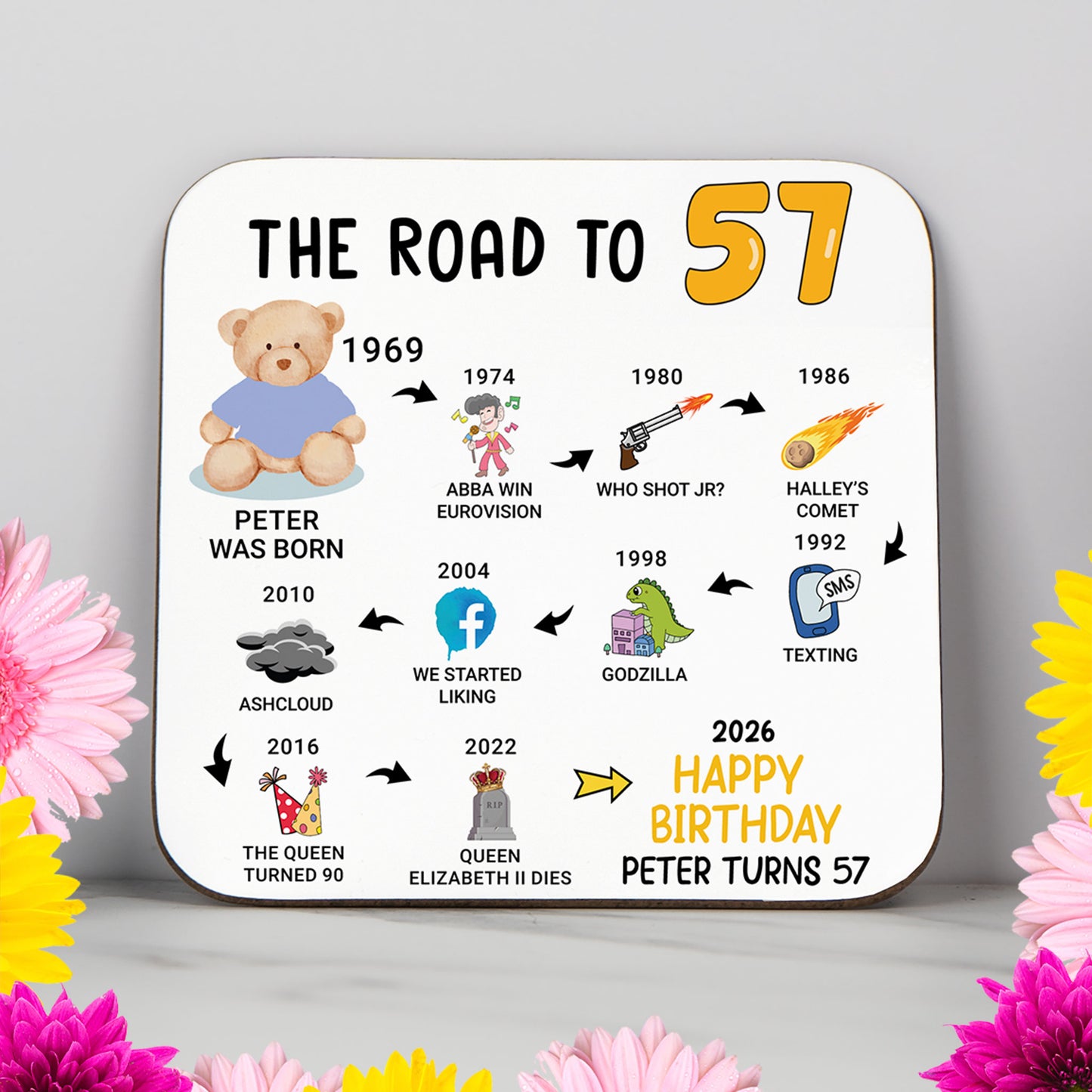 Personalised 57th Birthday Gift - Born in 1969 - The road to 2026 - Coaster