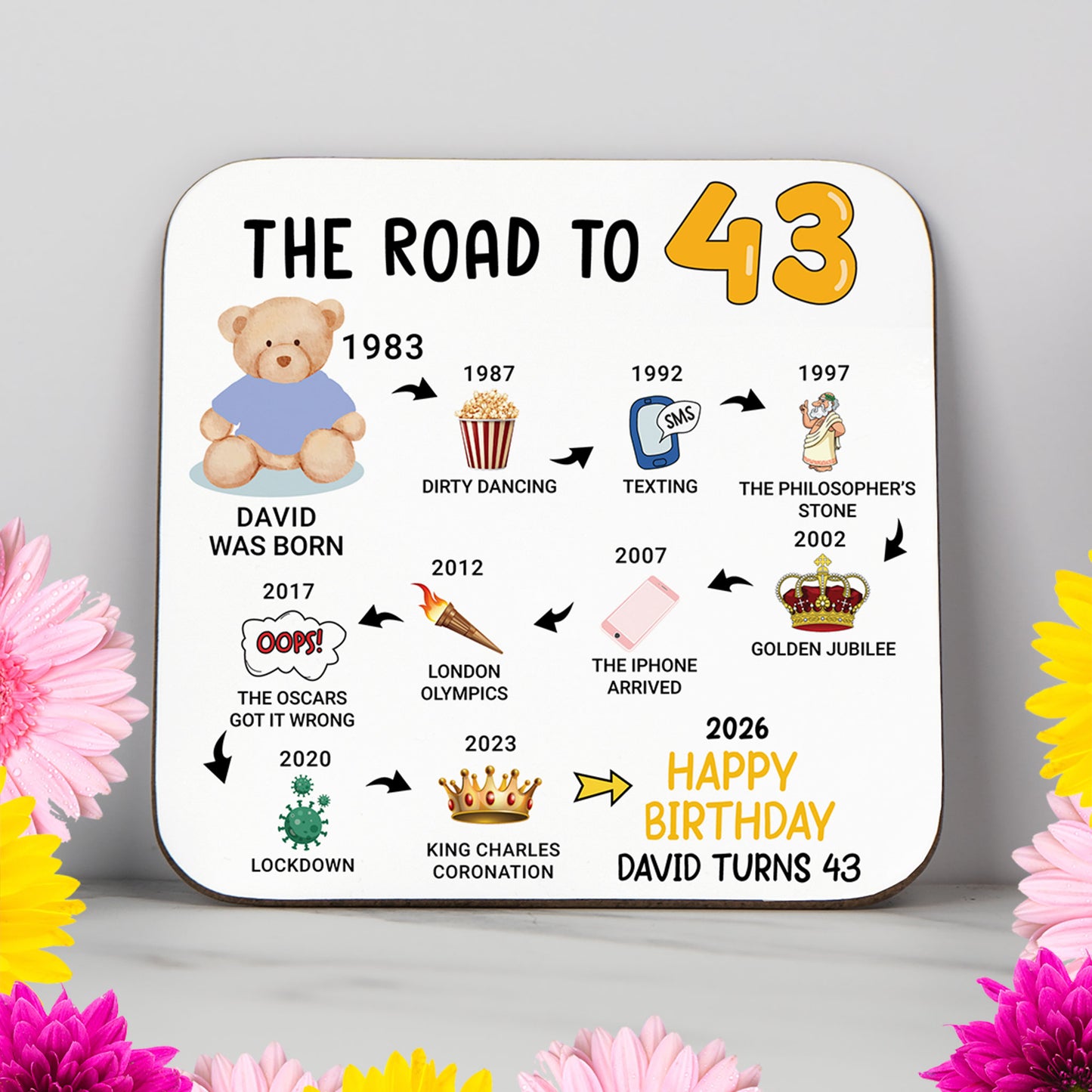 Personalised 43rd Birthday Gift - Born in 1983 - The road to 2026 - Coaster