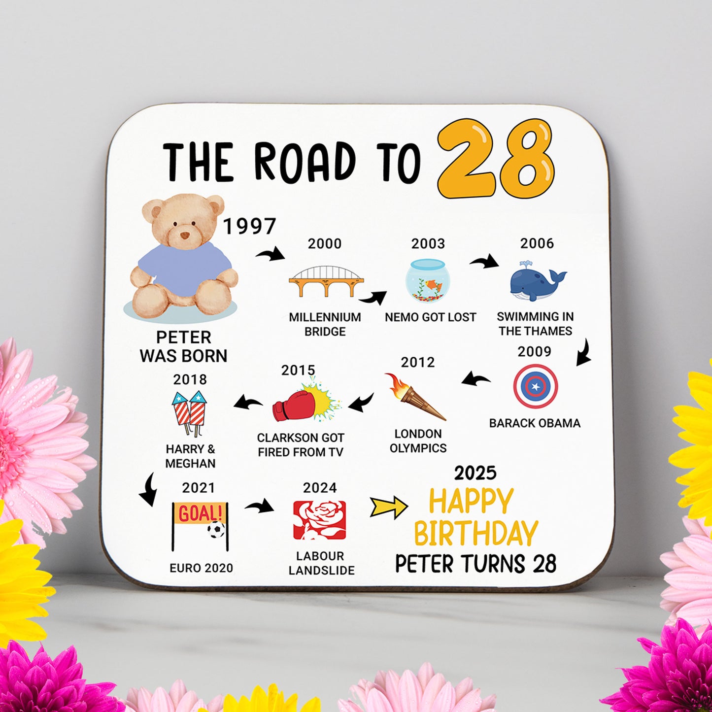 Personalised 'Road to 28' milestone birthday coaster showcasing key moments from 1996 to 2025. A stylish and durable coaster with a glossy, wipe-clean finish and a non-slip wood base. Perfect as a practical birthday gift, unique decor piece, or cherished keepsake. Personalised options include name and colours for a customised touch.