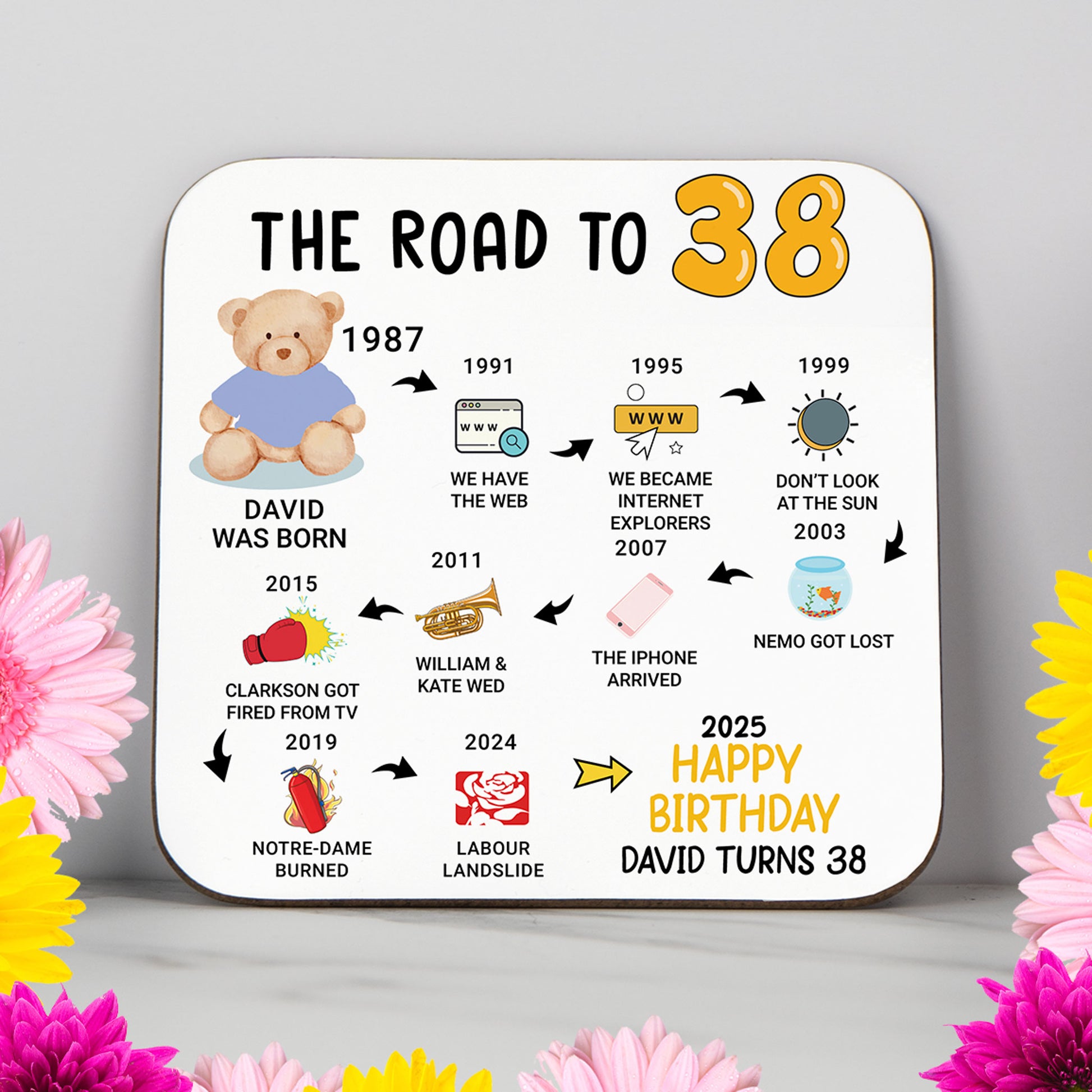 Personalised 'Road to 38' milestone birthday coaster highlighting events from 1986 to 2025. A stylish and practical 38th birthday gift with a glossy, wipe-clean finish and durable, non-slip wood base. Perfect for birthdays, home decor, or as a treasured keepsake. Customisation options include name and colour themes