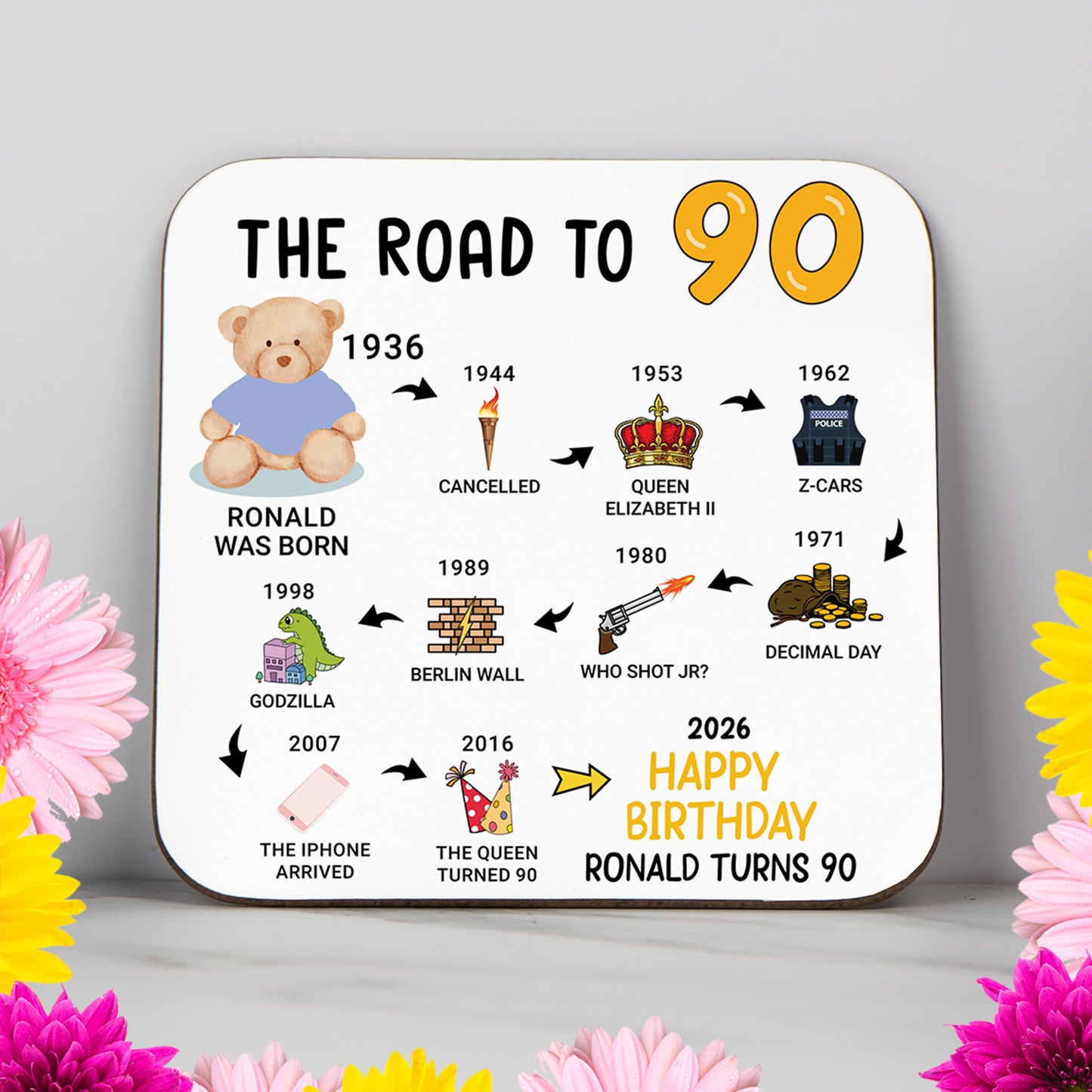 Personalised 90th Birthday Gift - Born in 1936 - The road to 2026 - Coaster