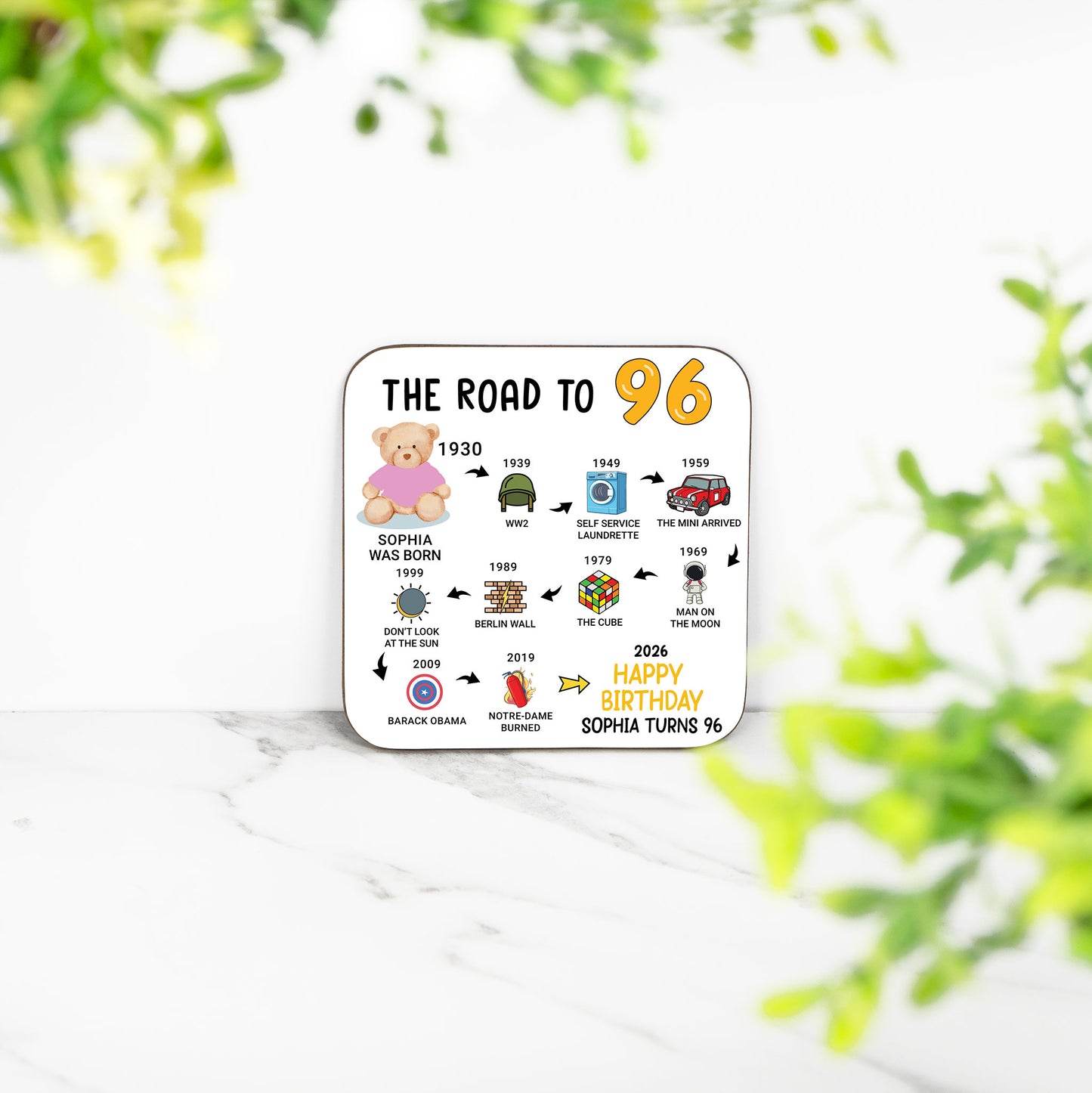 Personalised 96th Birthday Gift - Born in 1930 - The road to 2026 - Coaster