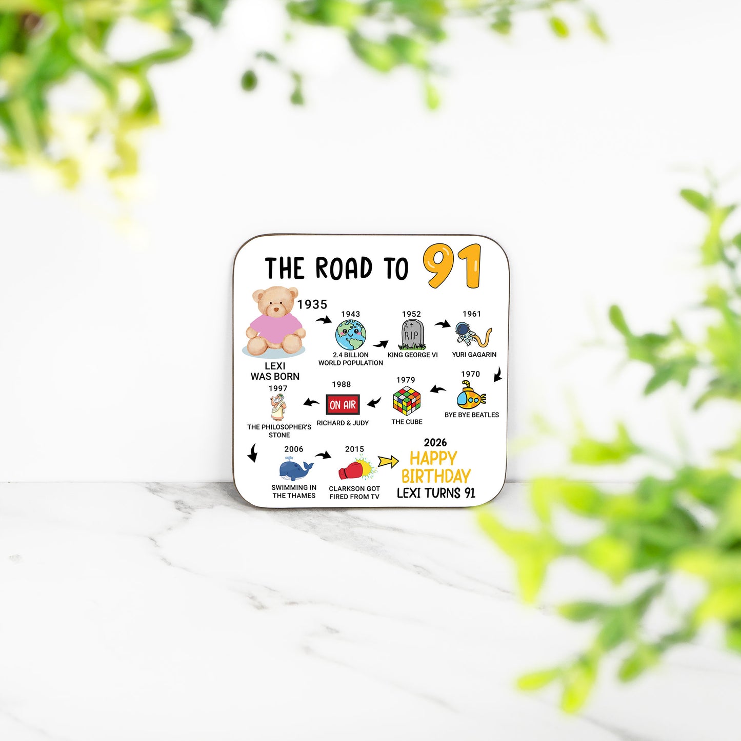 Personalised 91st Birthday Gift - Born in 1935 - The road to 2026 - Coaster