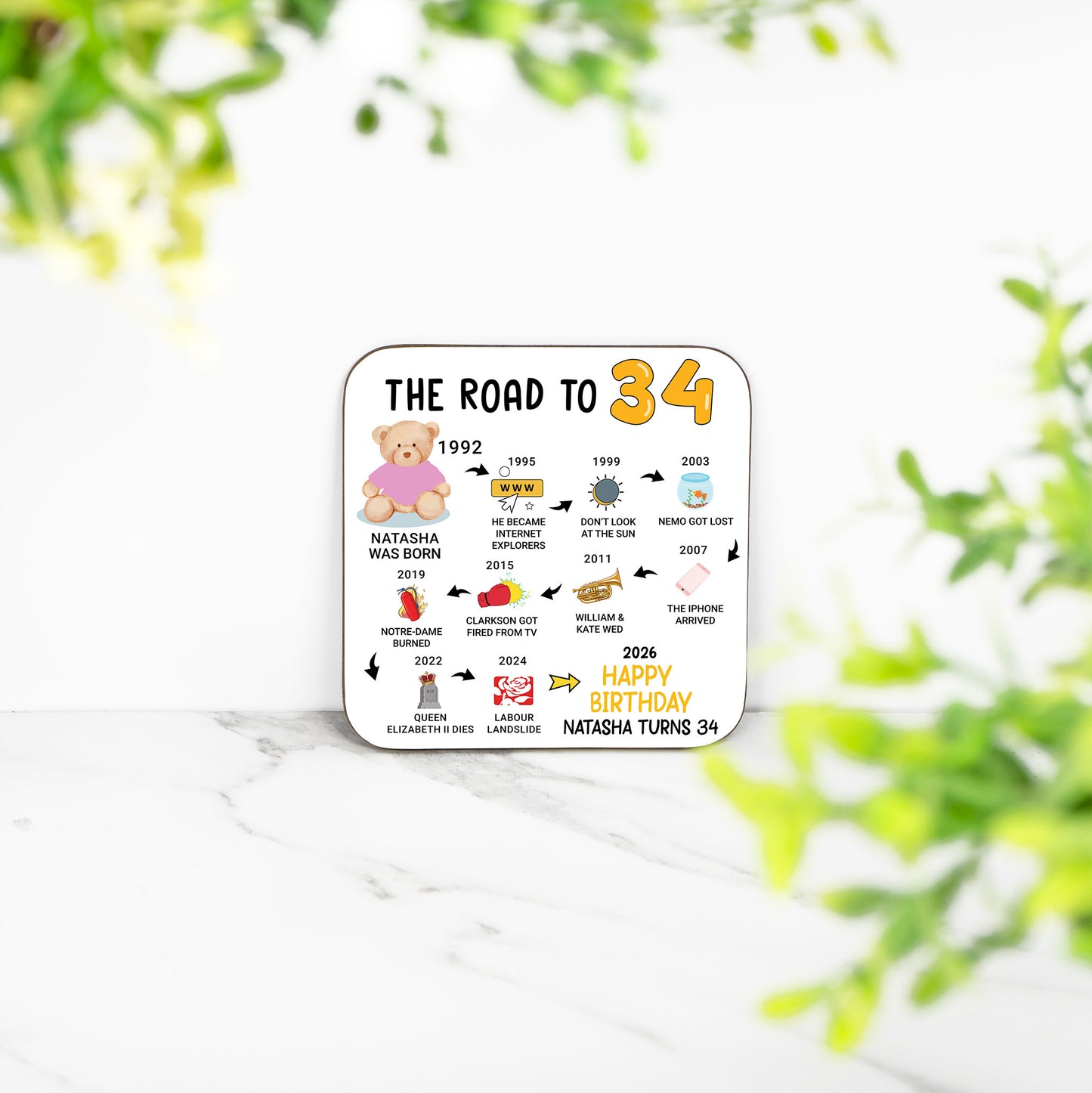 Personalised 34th Birthday Gift - Born in 1992 - The road to 2026 - Coaster