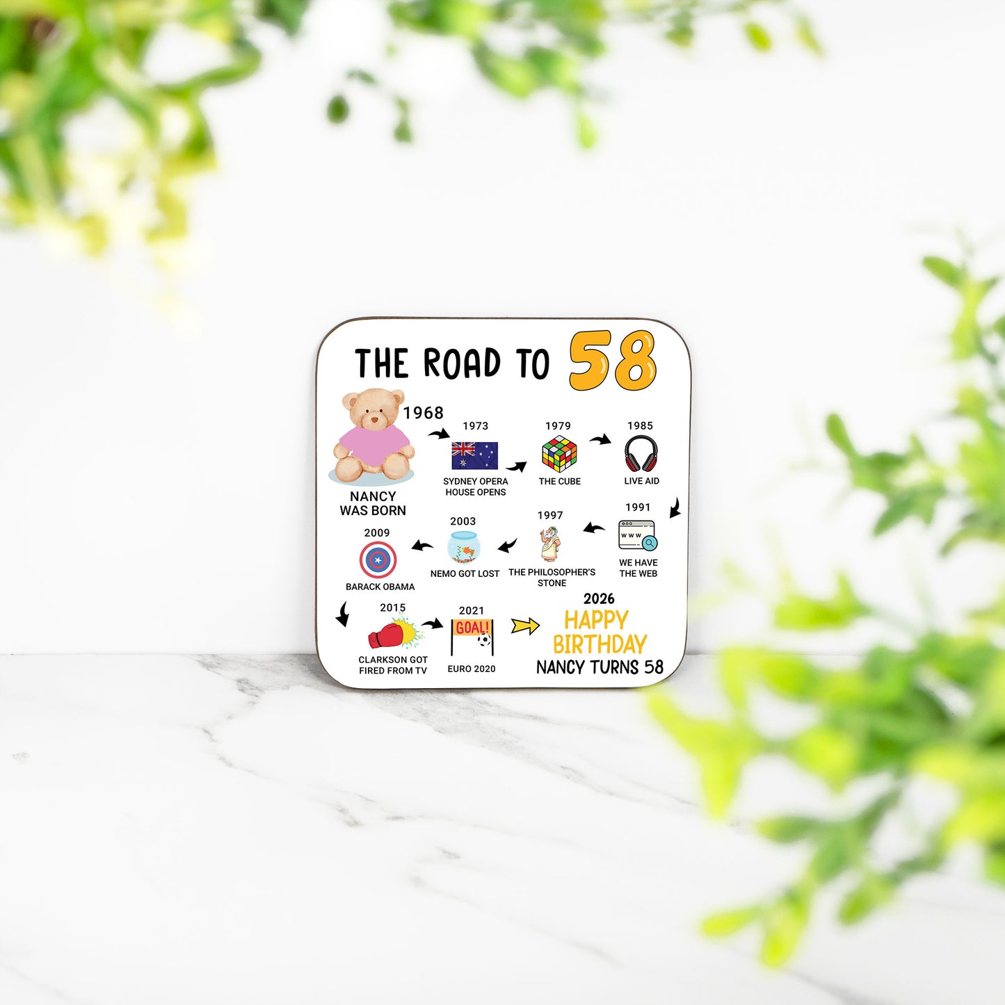 Personalised 58th Birthday Gift - Born in 1968 - The road to 2026 - Coaster