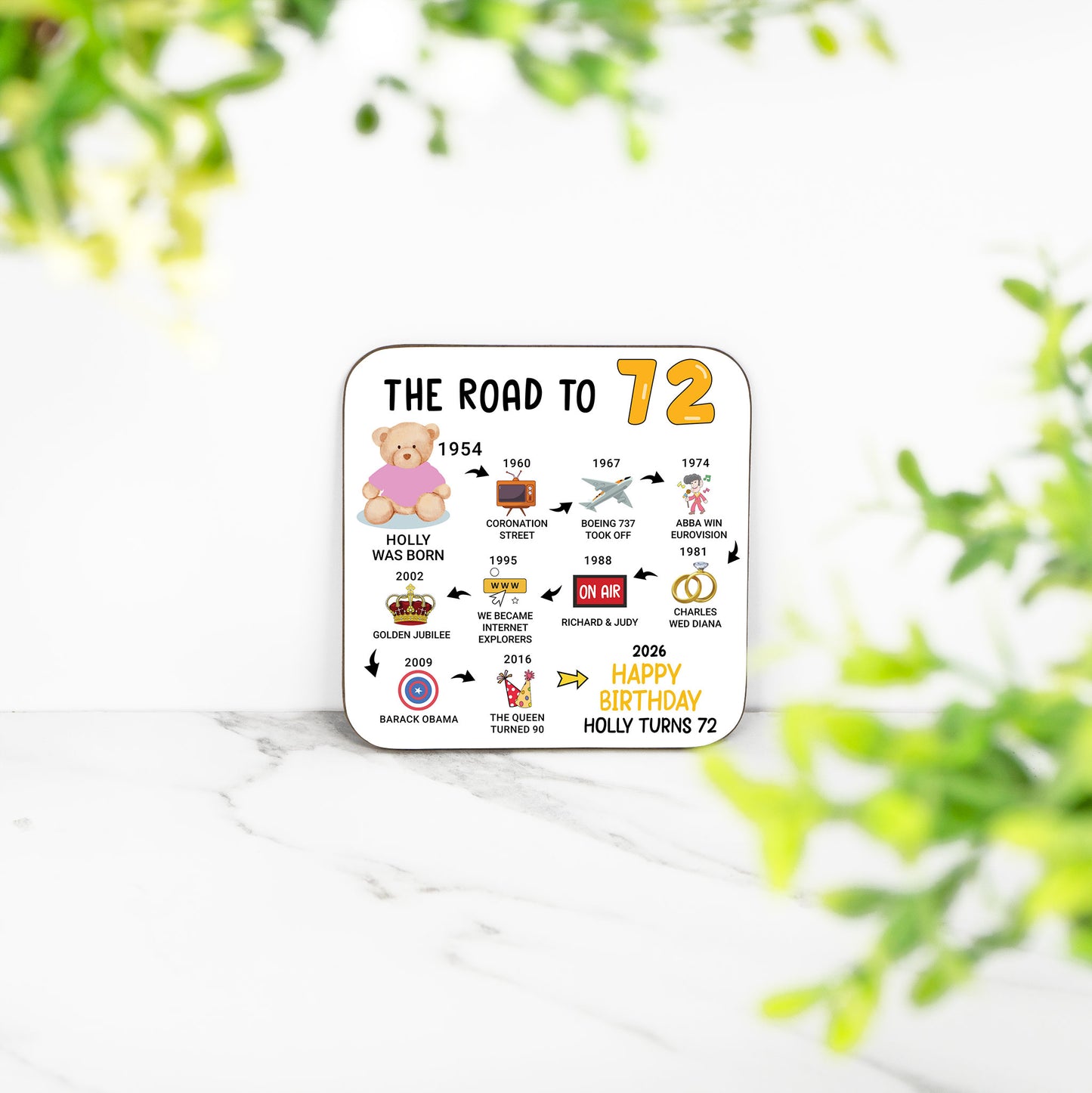 Personalised 72nd Birthday Gift - Born in 1954 - The road to 2026 - Coaster