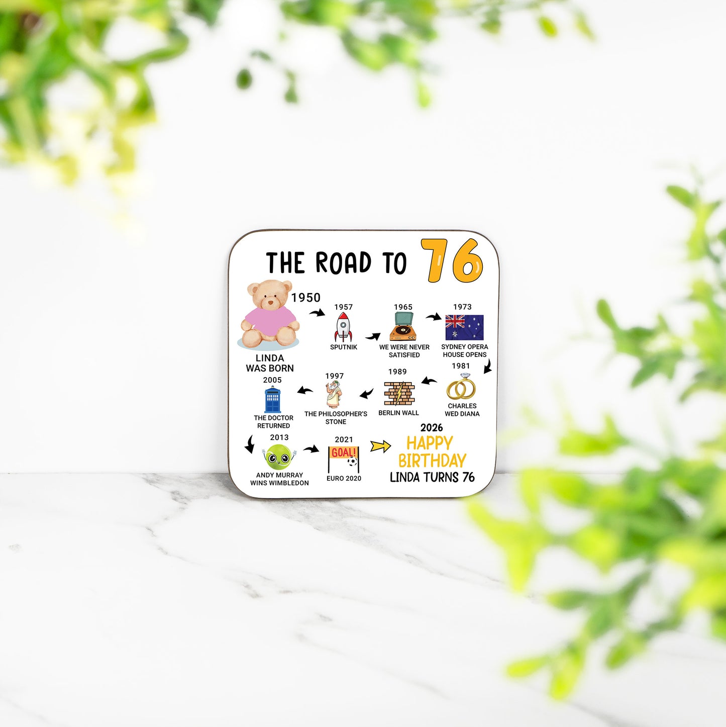 Personalised 76th Birthday Gift - Born in 1950 - The road to 2026 - Coaster