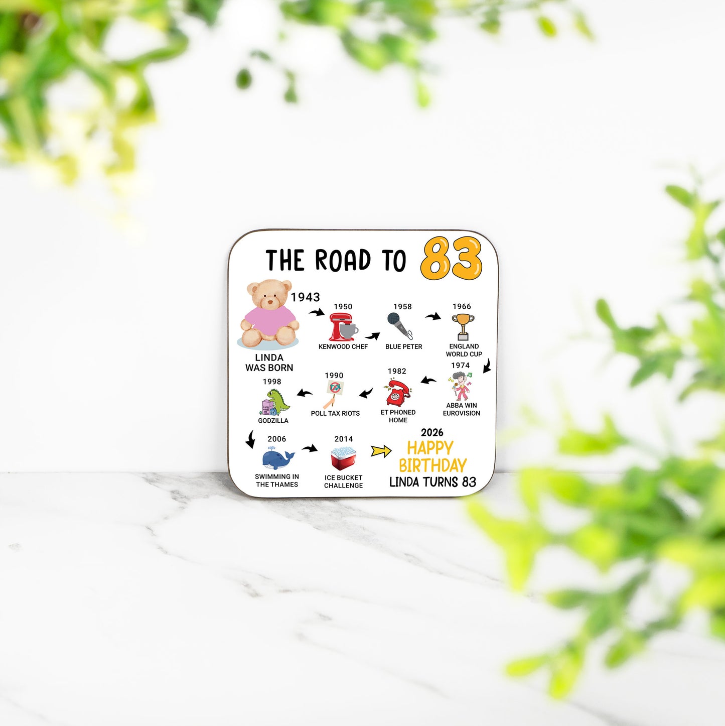 Personalised 83rd Birthday Gift - Born in 1943 - The road to 2026 - Coaster