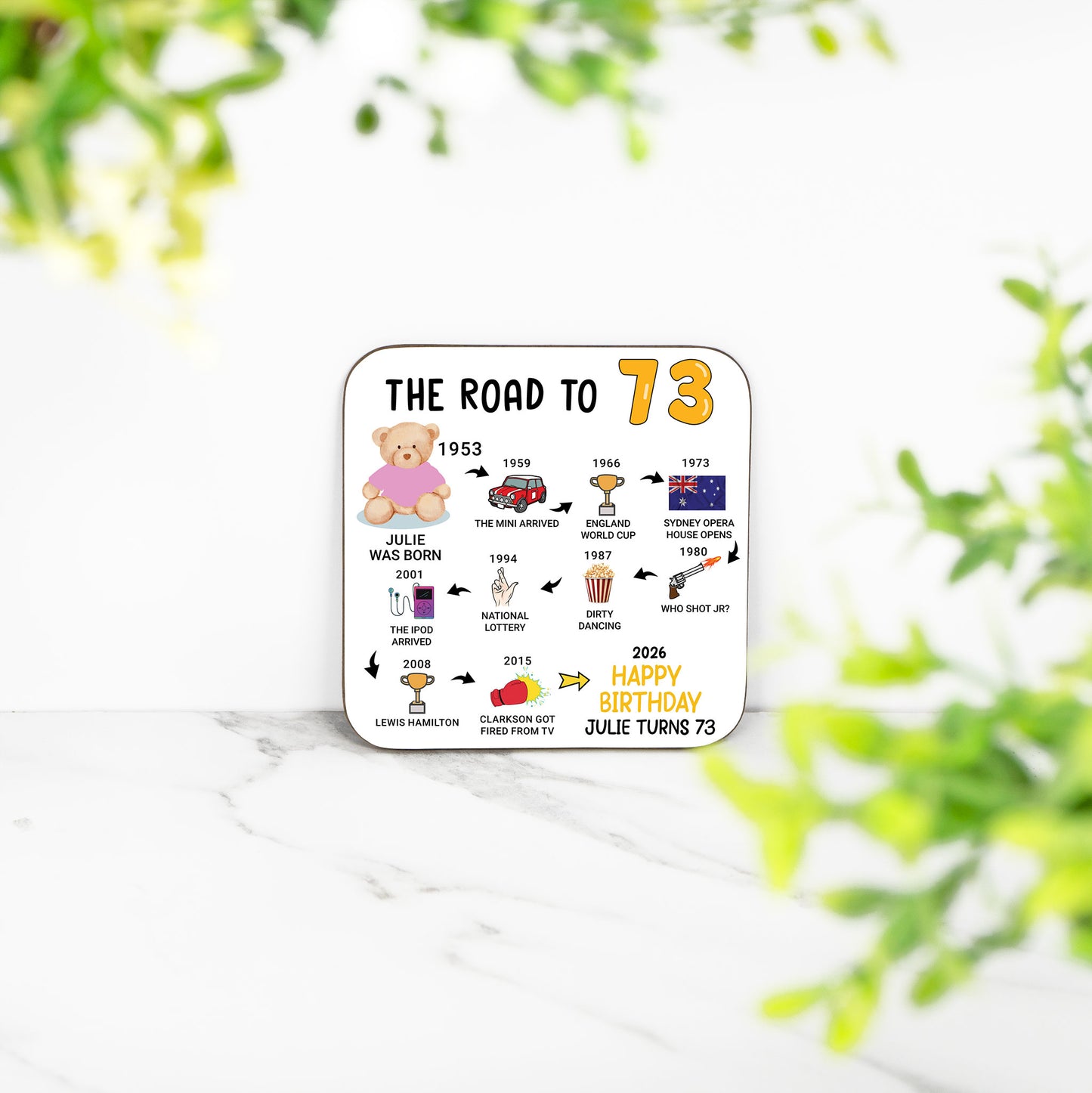 Personalised 73rd Birthday Gift - Born in 1953 - The road to 2026 - Coaster