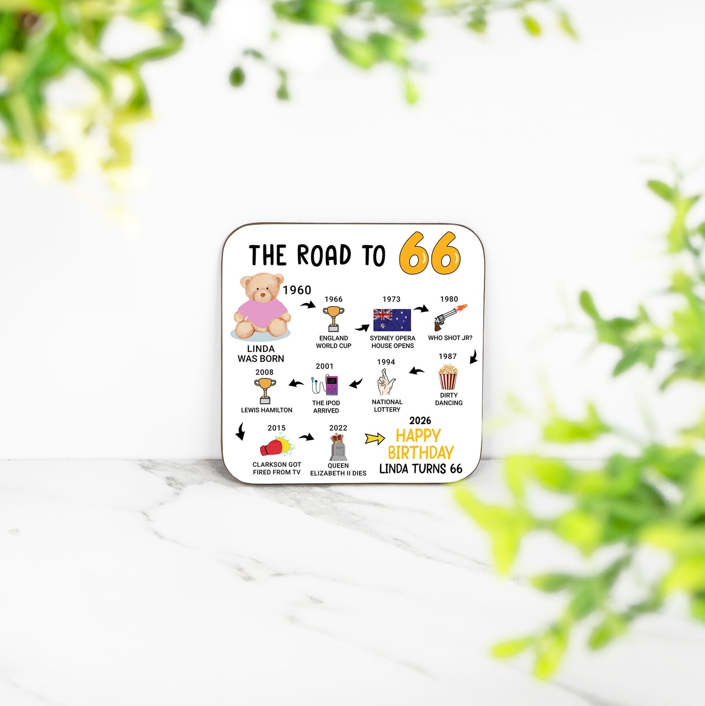 Personalised 66th Birthday Gift - Born in 1960 - The road to 2026 - Coaster