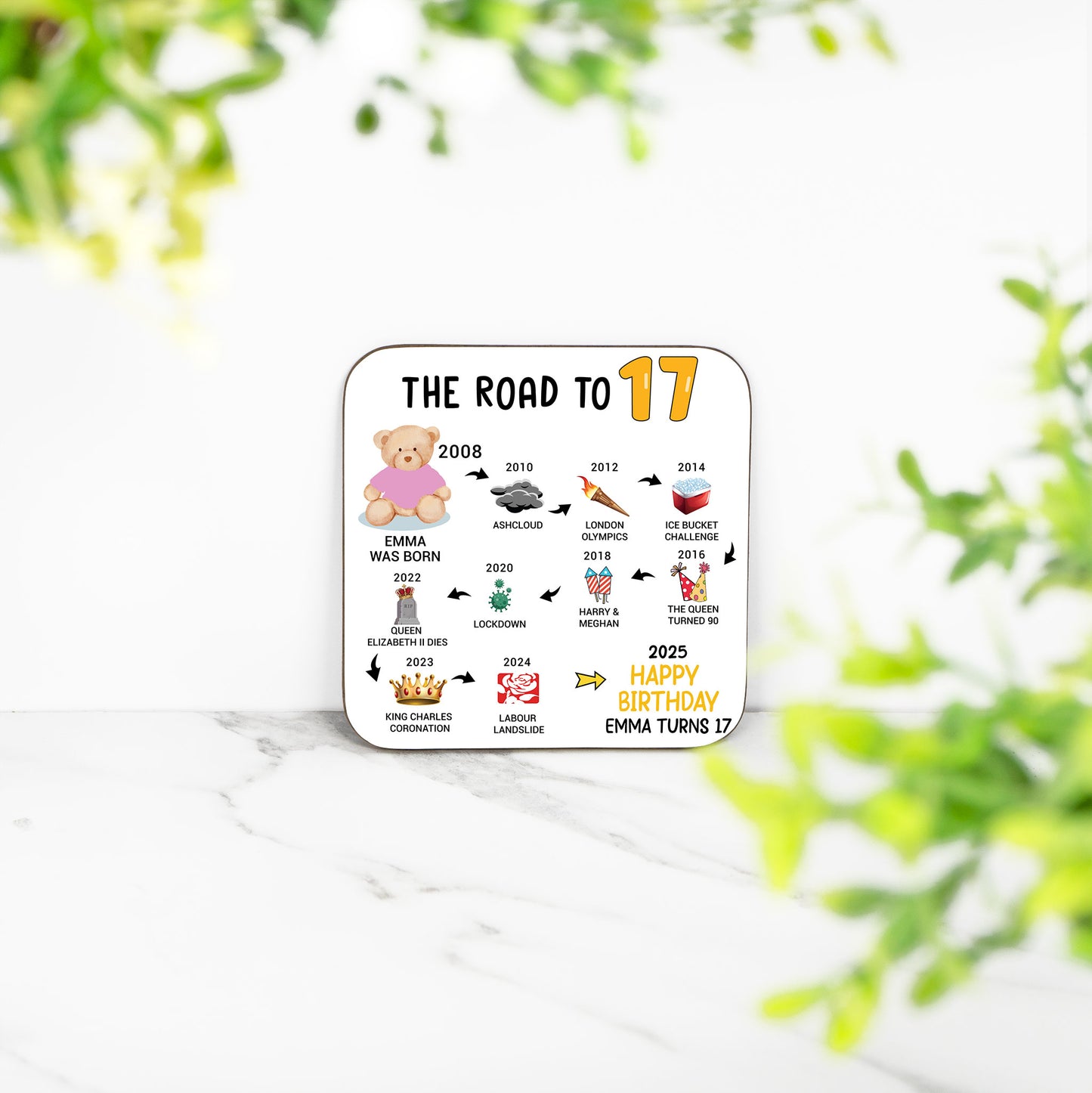 Personalised 17th Birthday Gift - Born in 2008 - The road to 2025 - Coaster