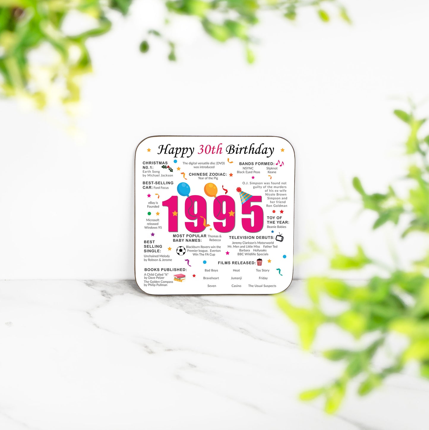 30th Birthday Coaster - Born in 1995 Facts