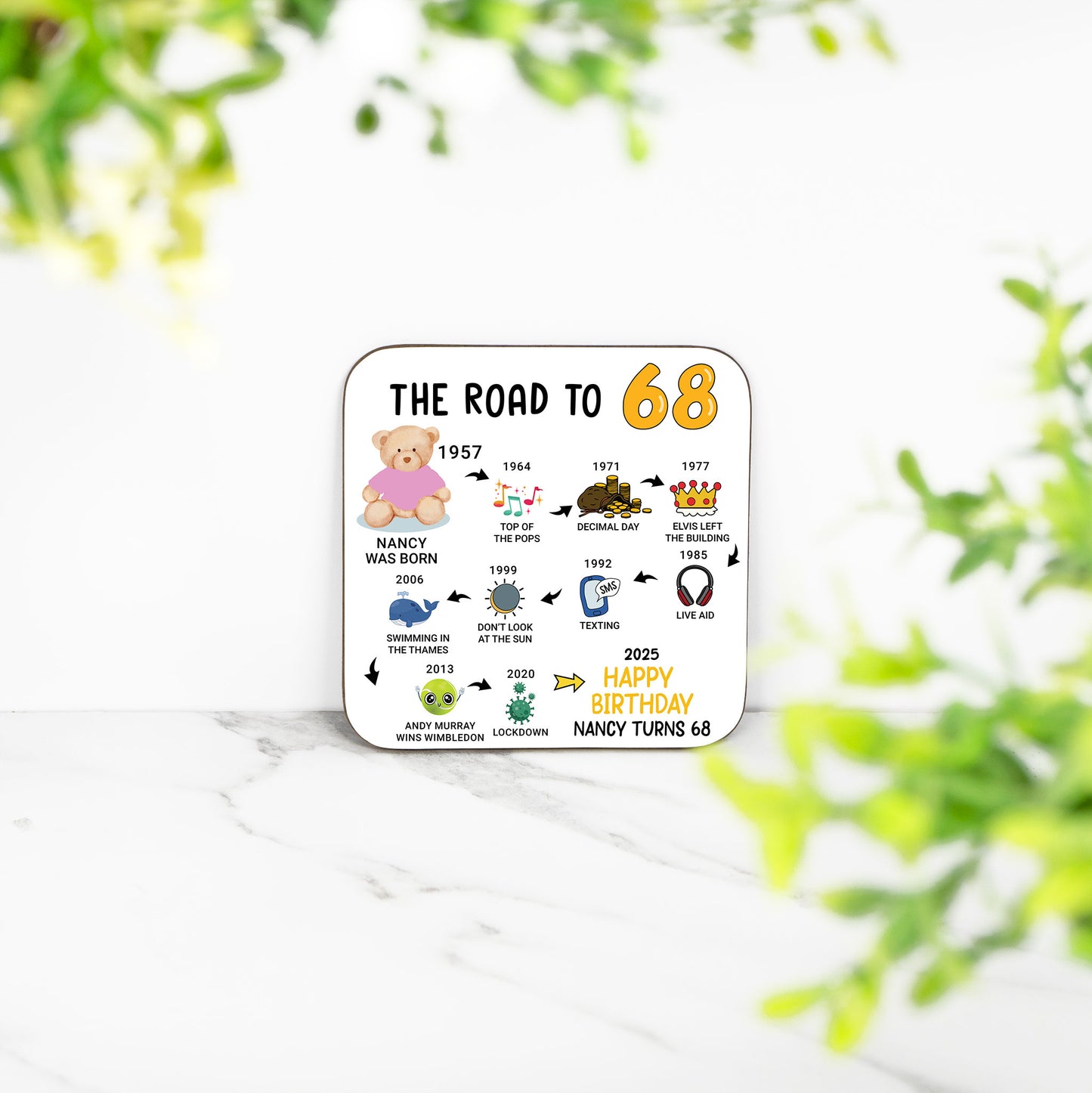 Personalised 68th Birthday Gift - Born in 1957 - The road to 2025 - Coaster