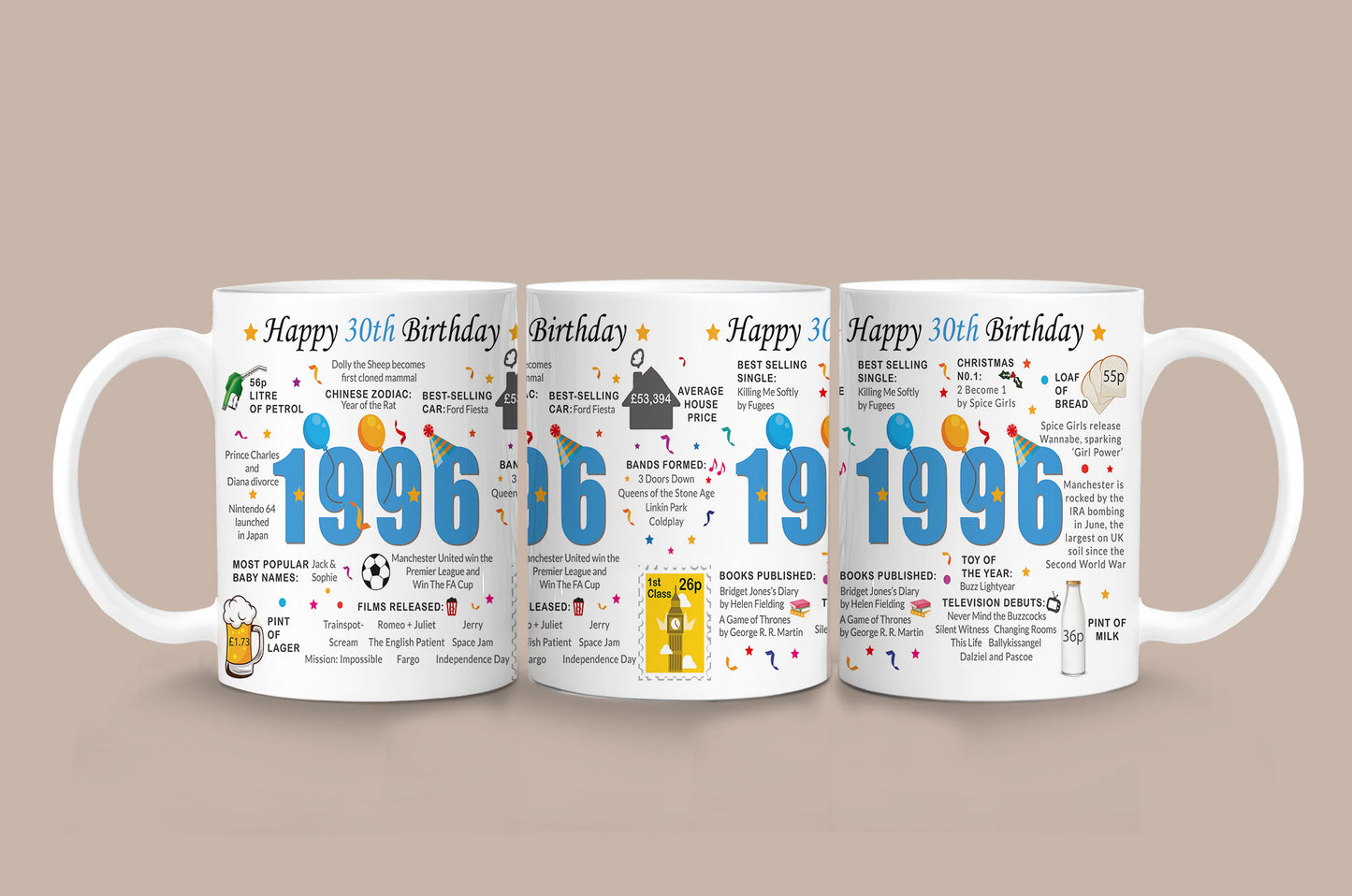 30th Birthday Mug 2026 – Born in 1996 Facts